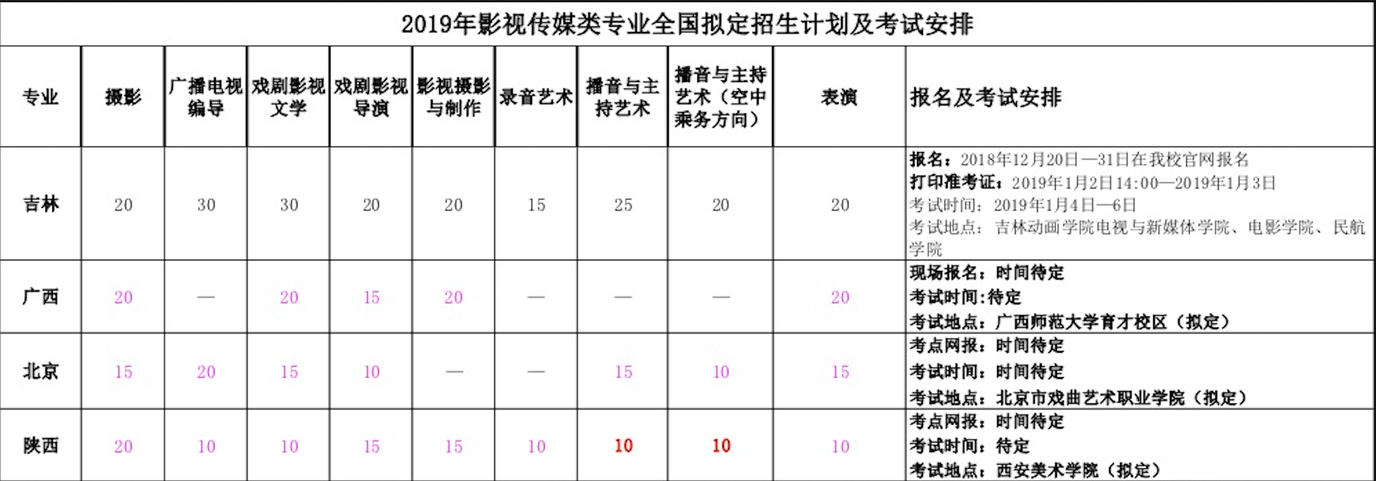 吉林动画学院2019年艺术类招生简章