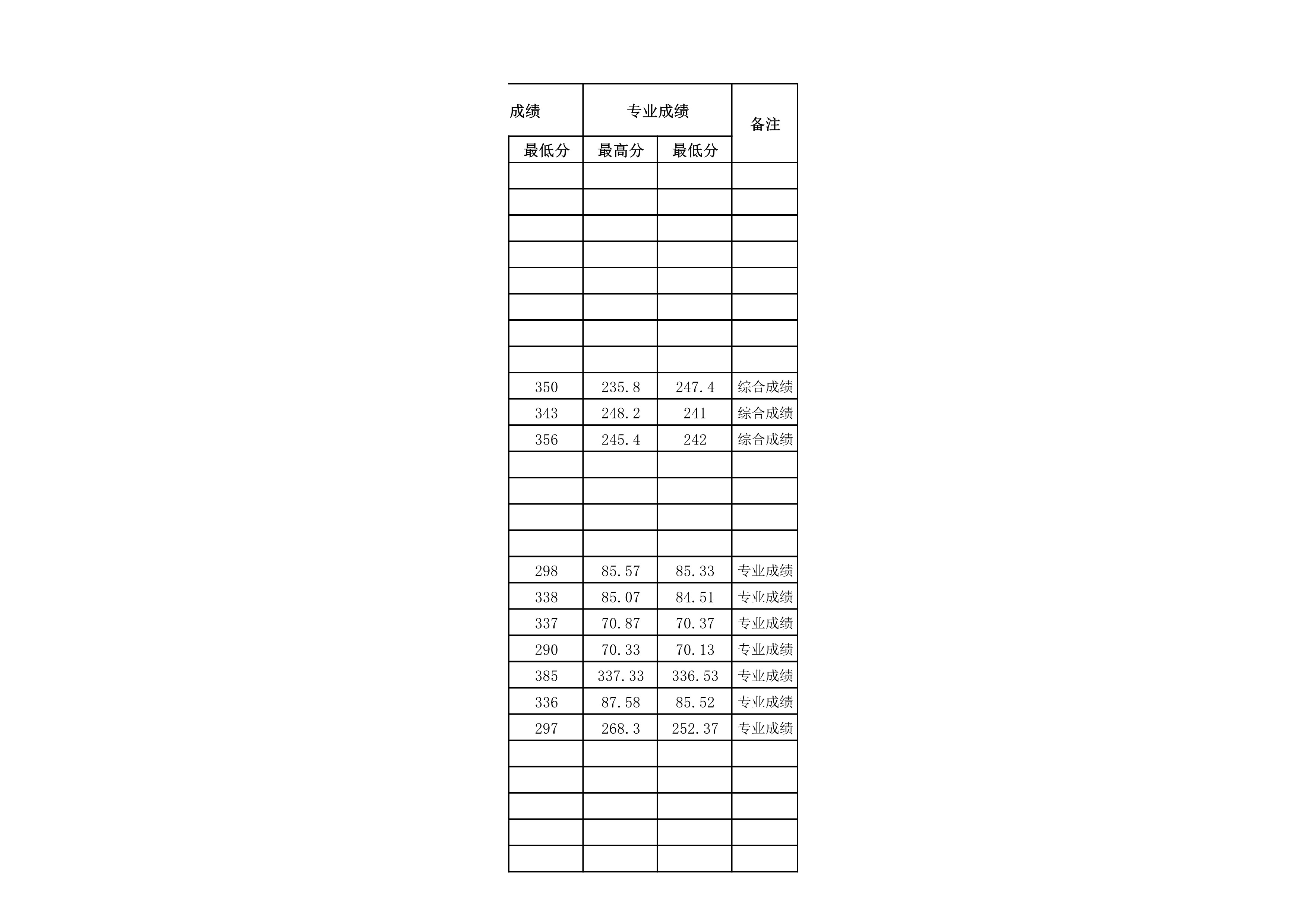 贵州民族大学2021年省外录取分数情况统计表_20220414154148_9.jpg