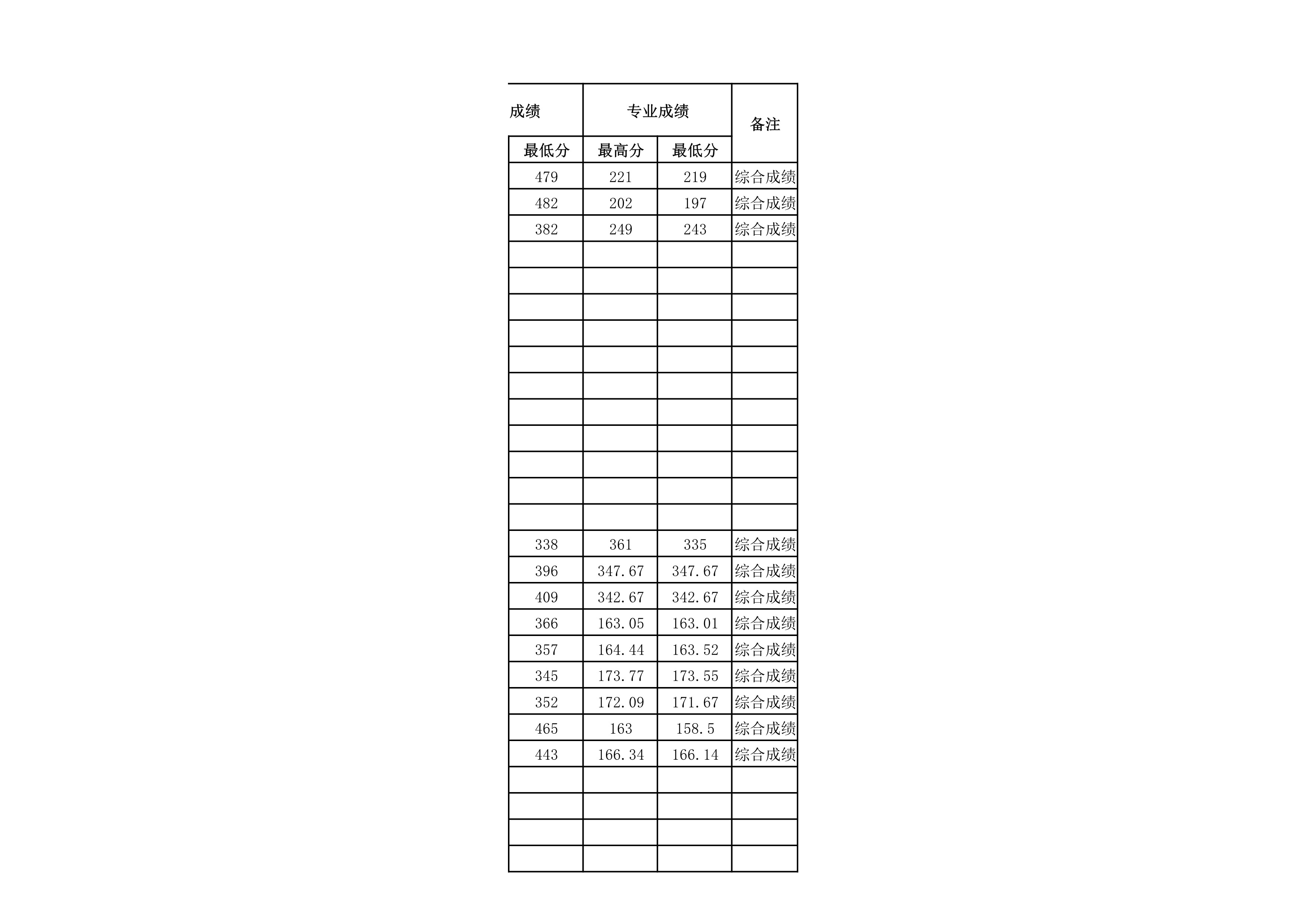 贵州民族大学2021年省外录取分数情况统计表_20220414154148_8.jpg