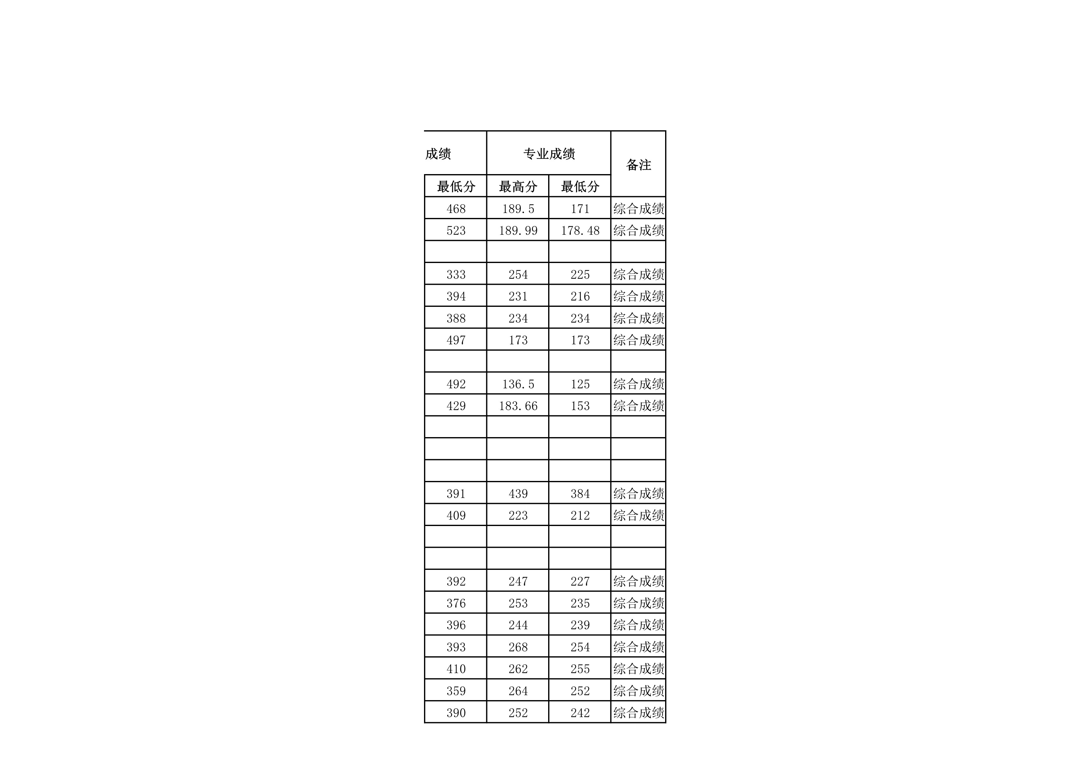贵州民族大学2021年省外录取分数情况统计表_20220414154148_7.jpg