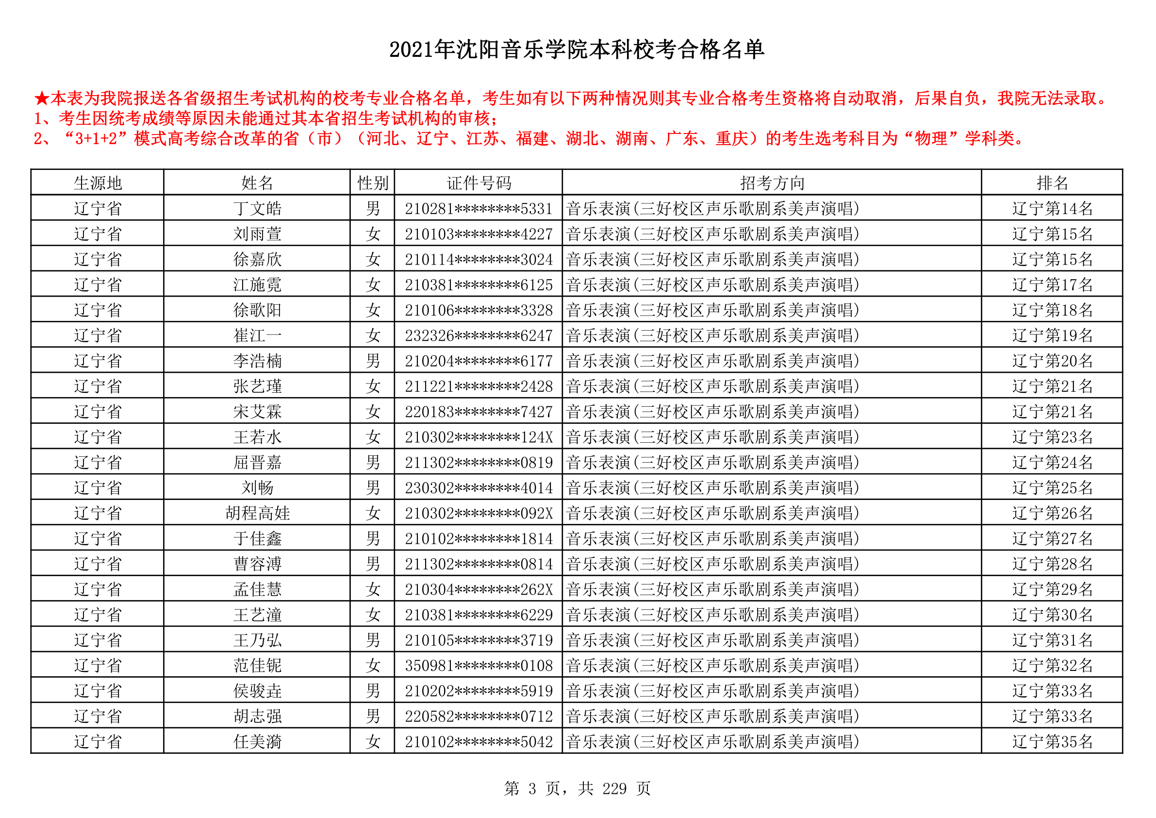 2021年沈阳音乐学院本科校考合格名单_3.png