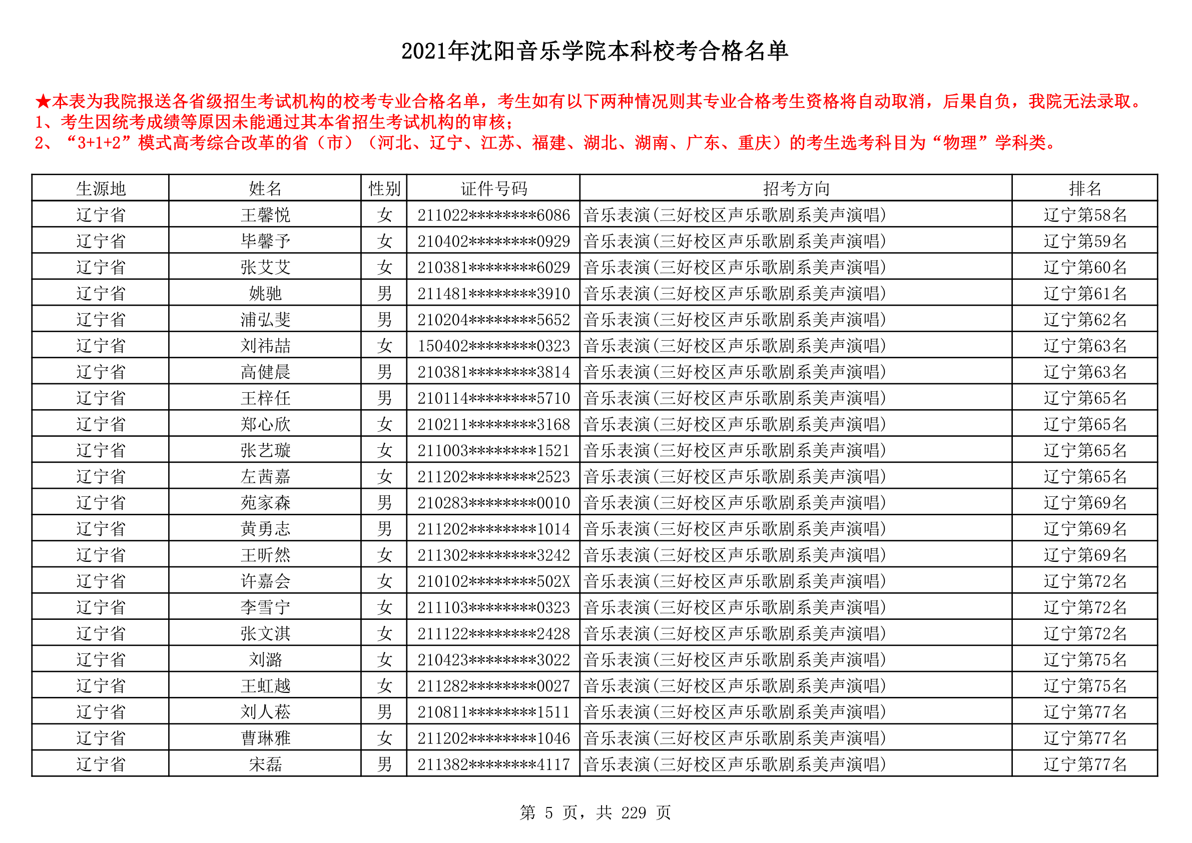 2021年沈阳音乐学院本科校考合格名单_5.png