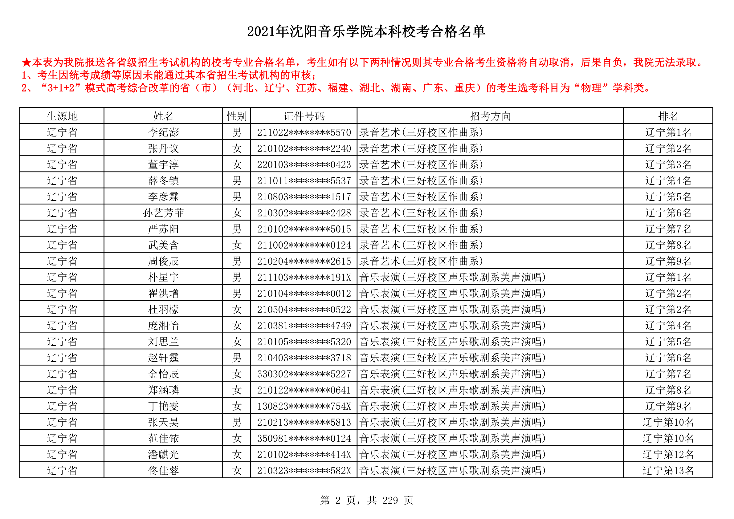 2021年沈阳音乐学院本科校考合格名单_2.png