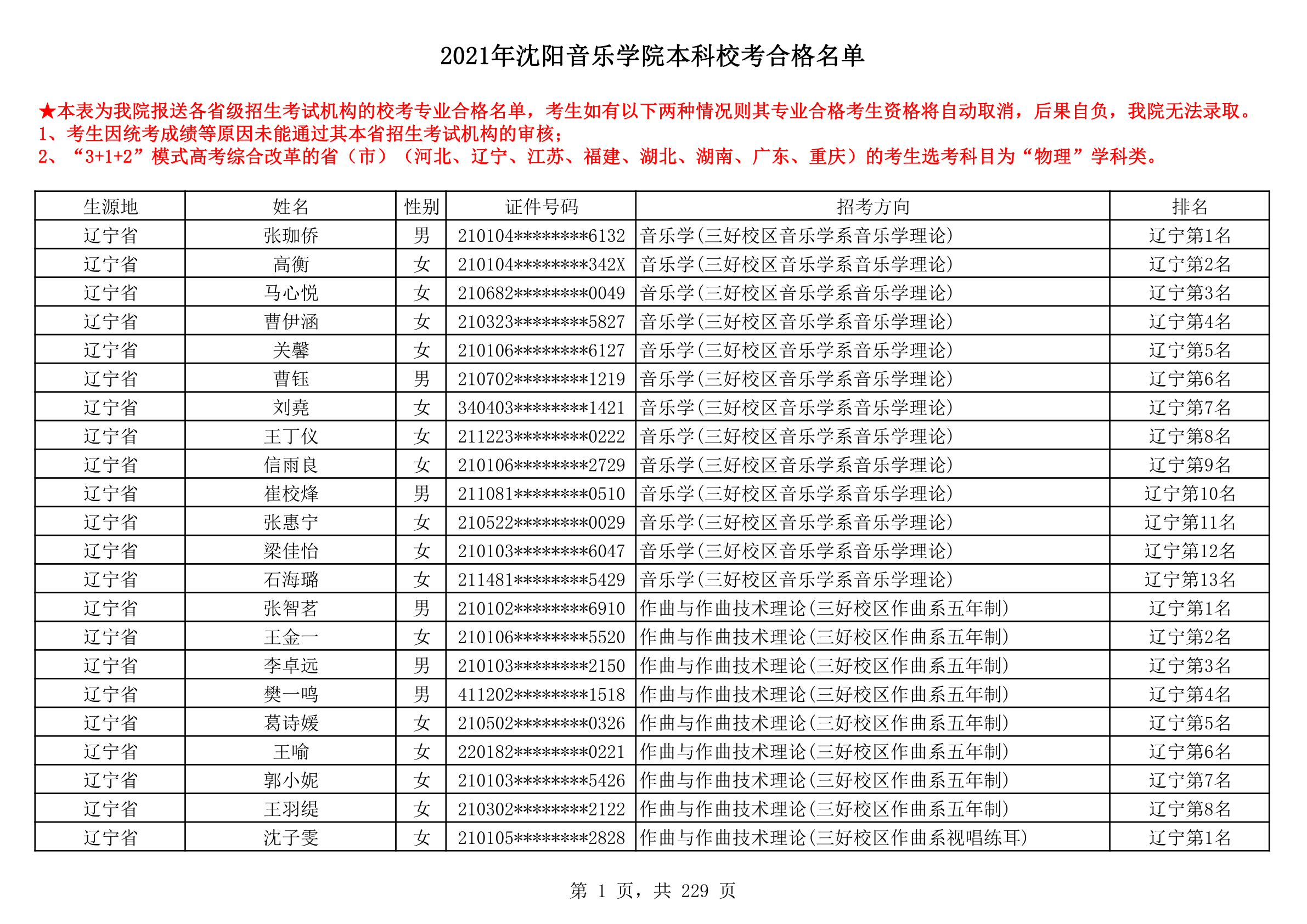 2021年沈阳音乐学院本科校考合格名单_1.png