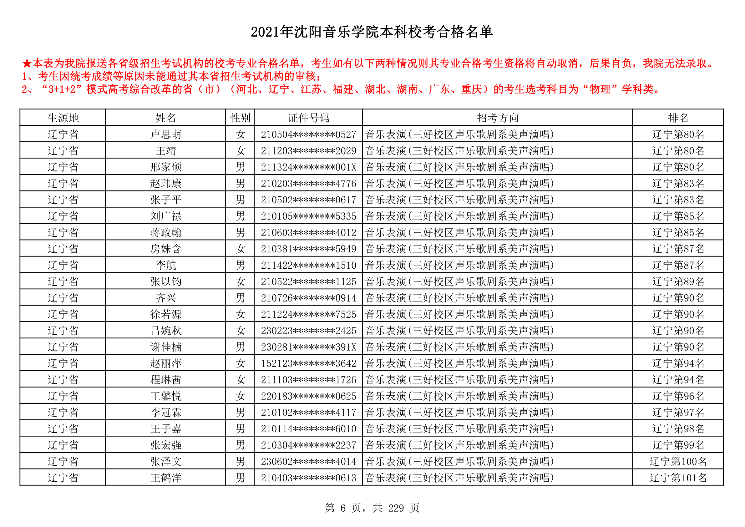 2021年沈阳音乐学院本科校考合格名单_6.png