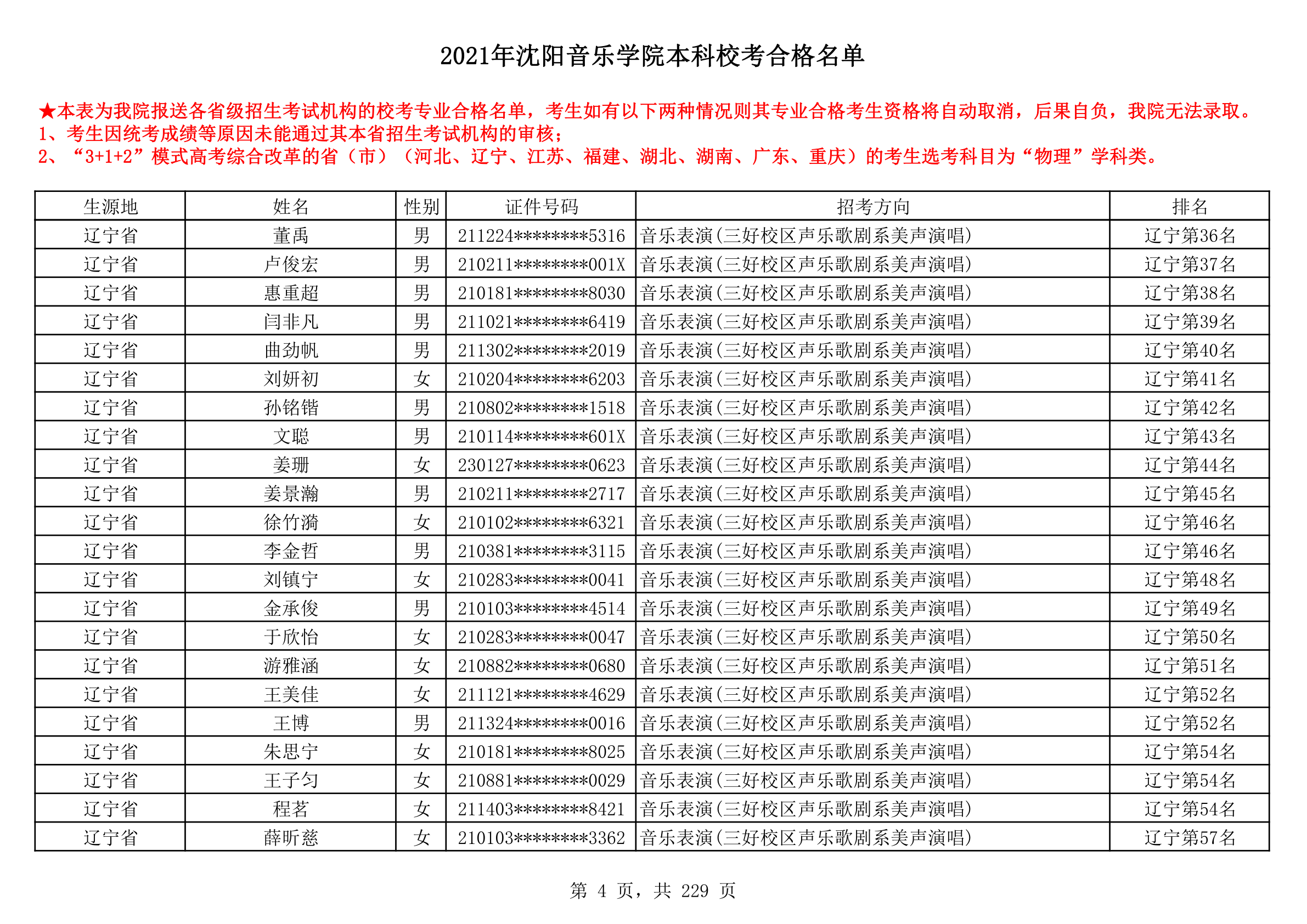 2021年沈阳音乐学院本科校考合格名单_4.png