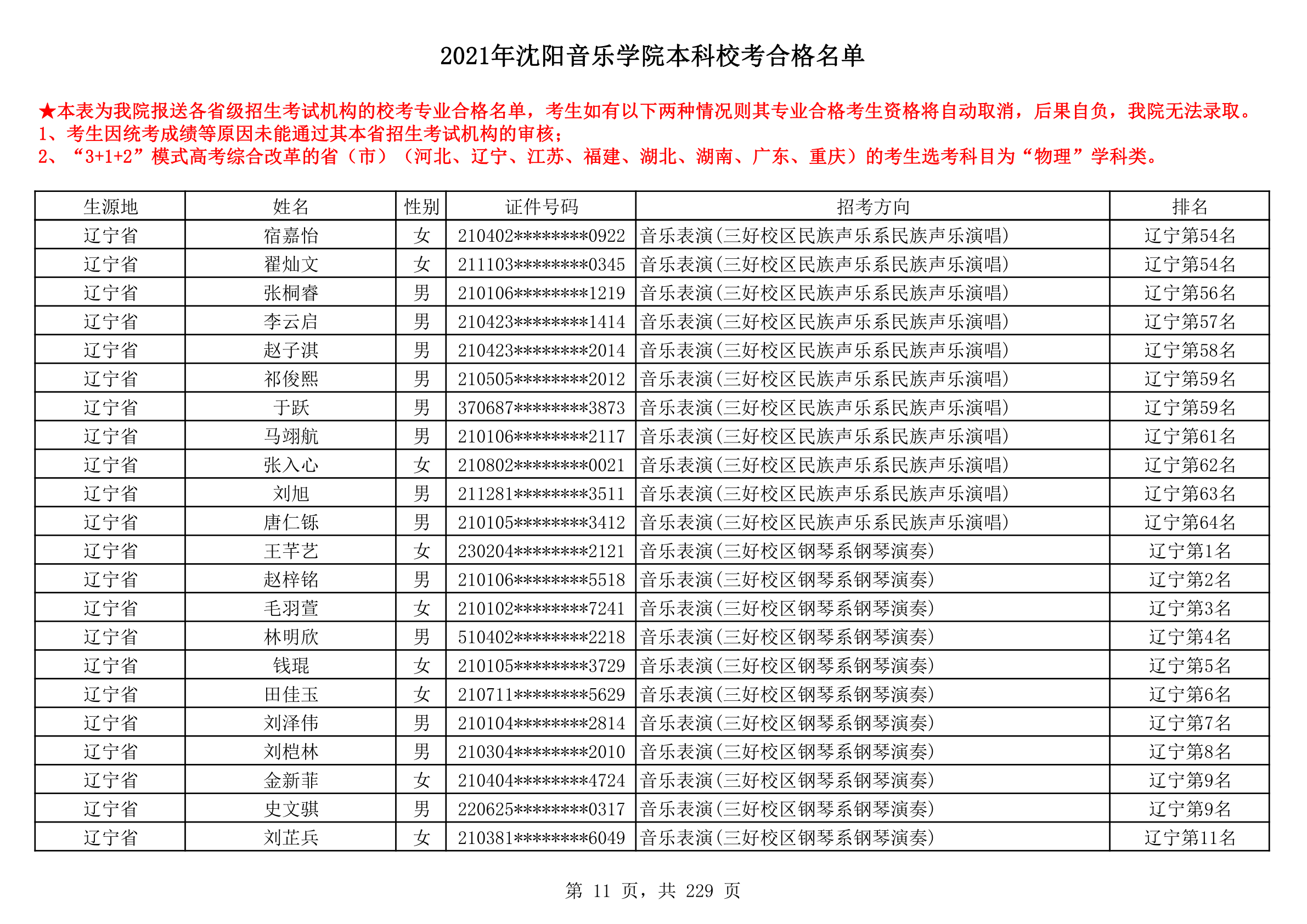 2021年沈阳音乐学院本科校考合格名单_11.png