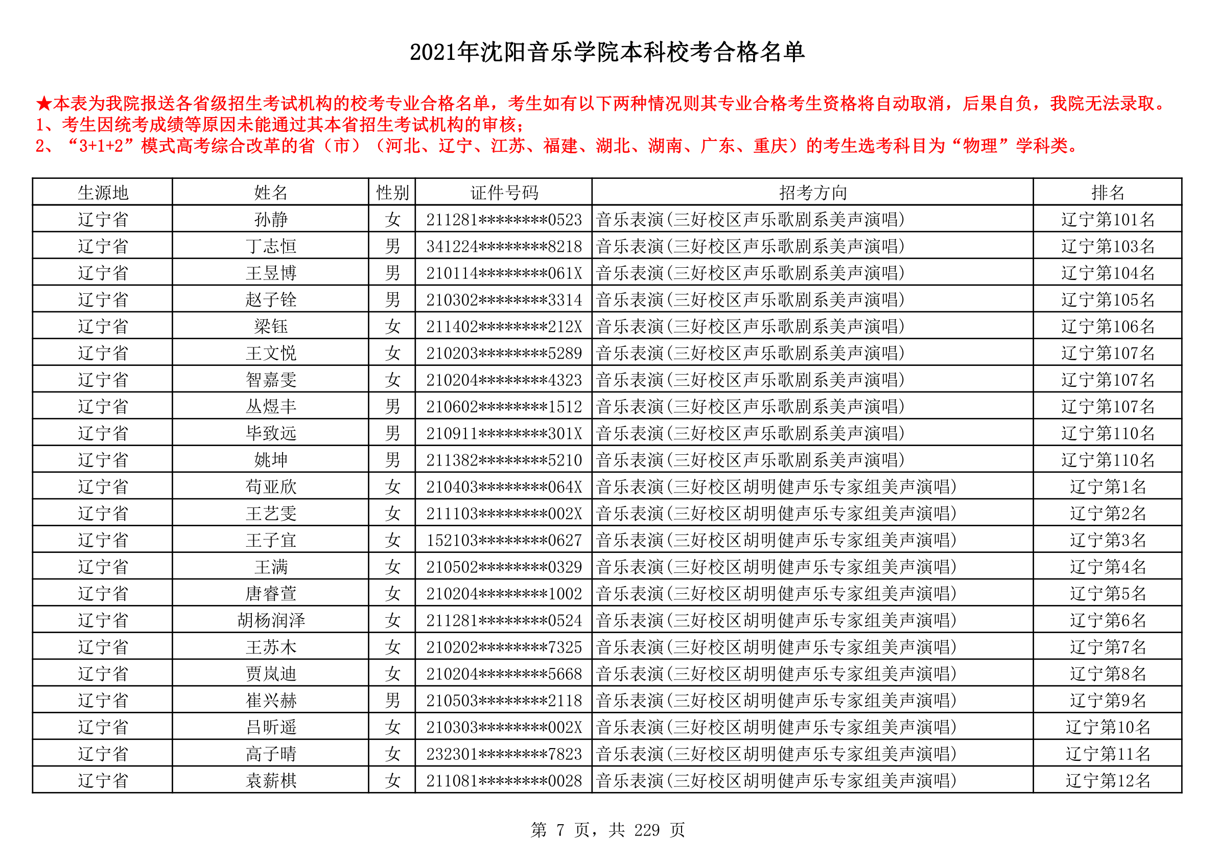 2021年沈阳音乐学院本科校考合格名单_7.png