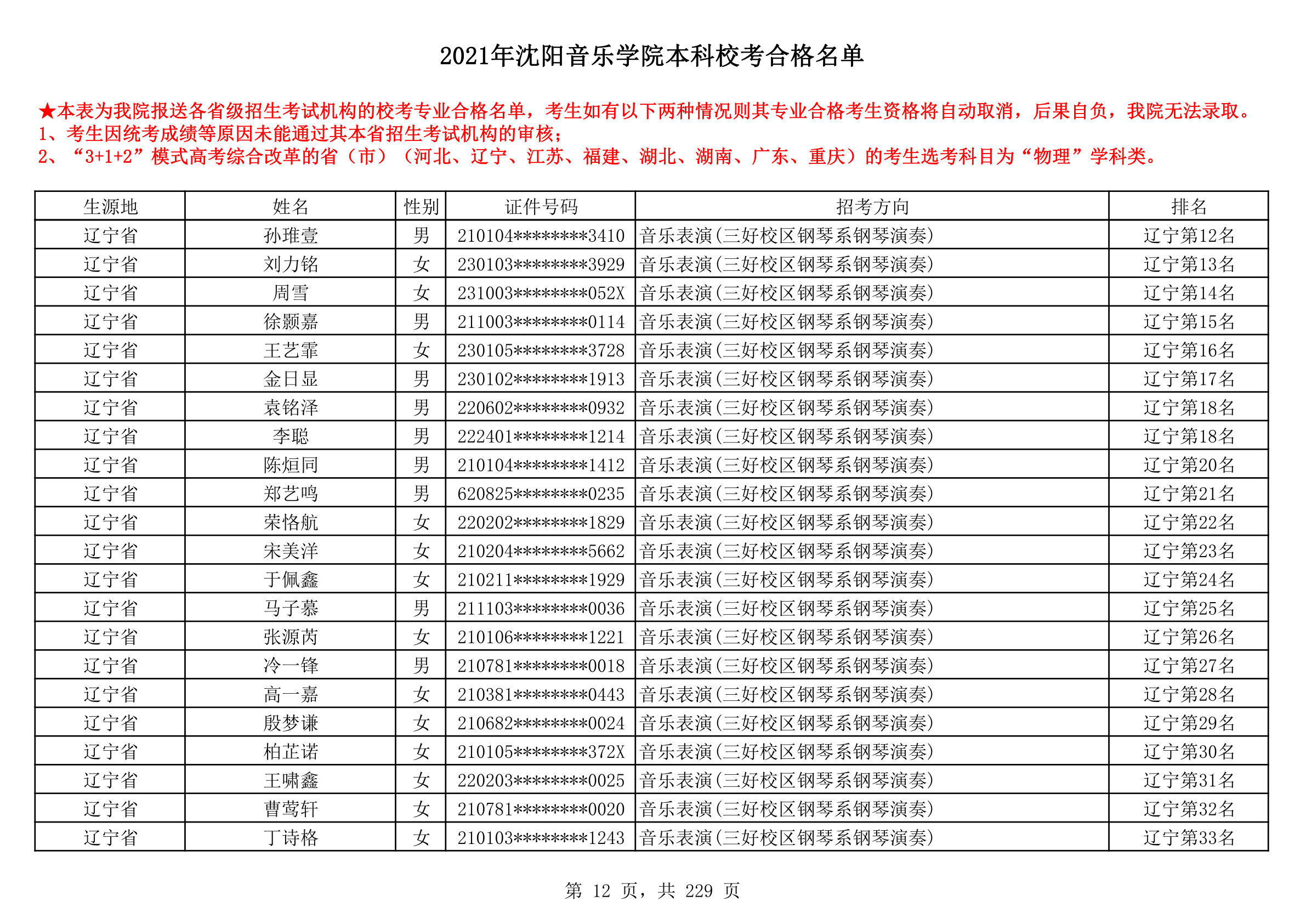 2021年沈阳音乐学院本科校考合格名单_12.png