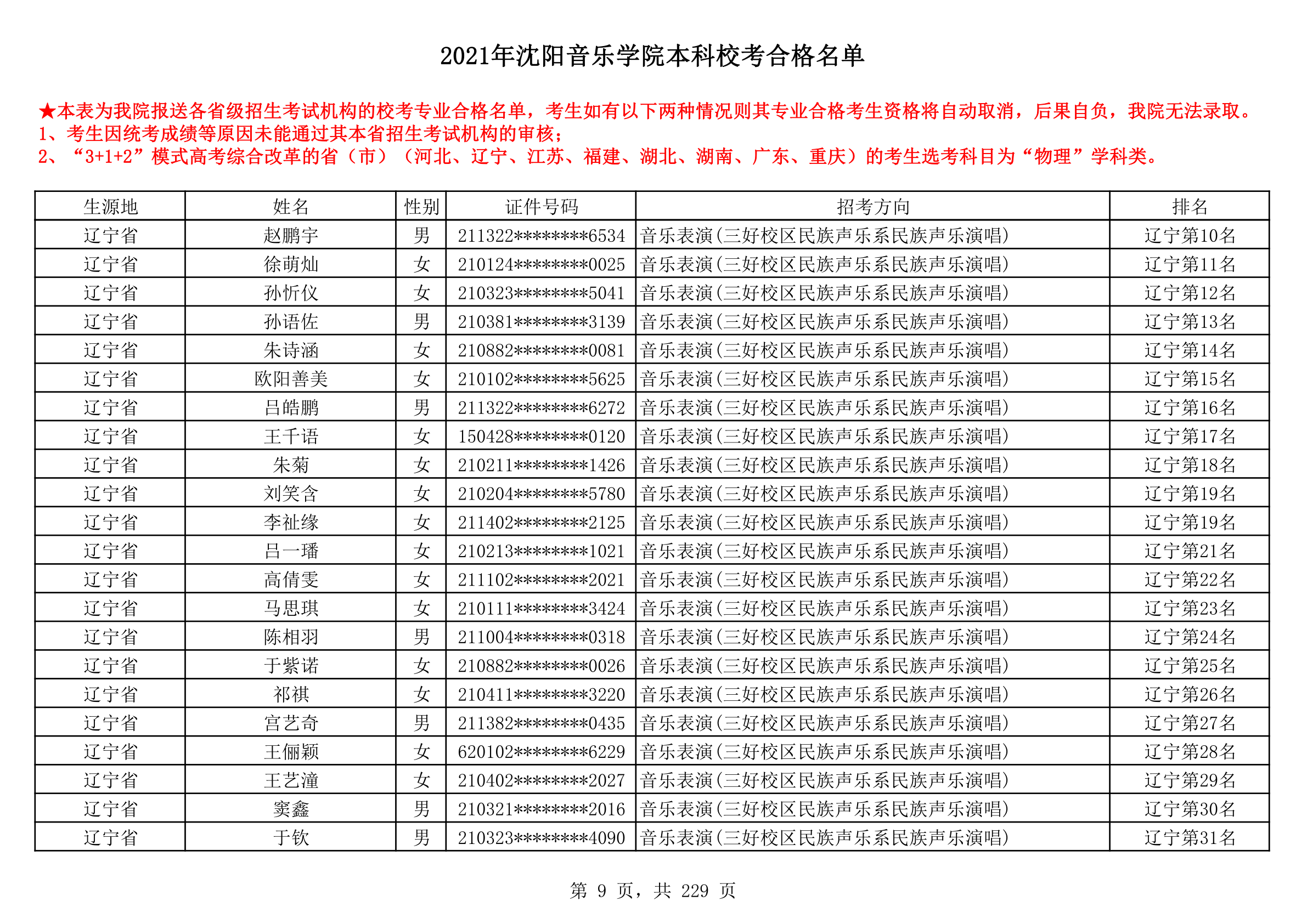 2021年沈阳音乐学院本科校考合格名单_9.png