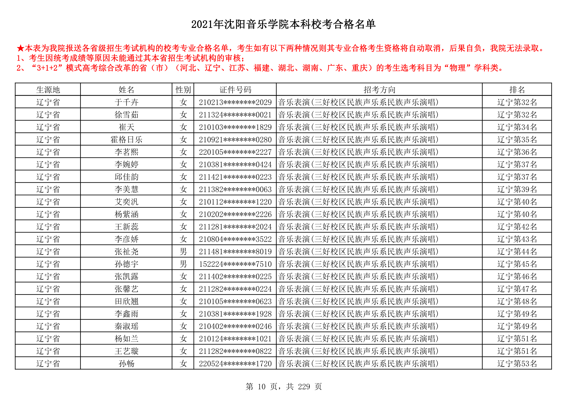 2021年沈阳音乐学院本科校考合格名单_10.png