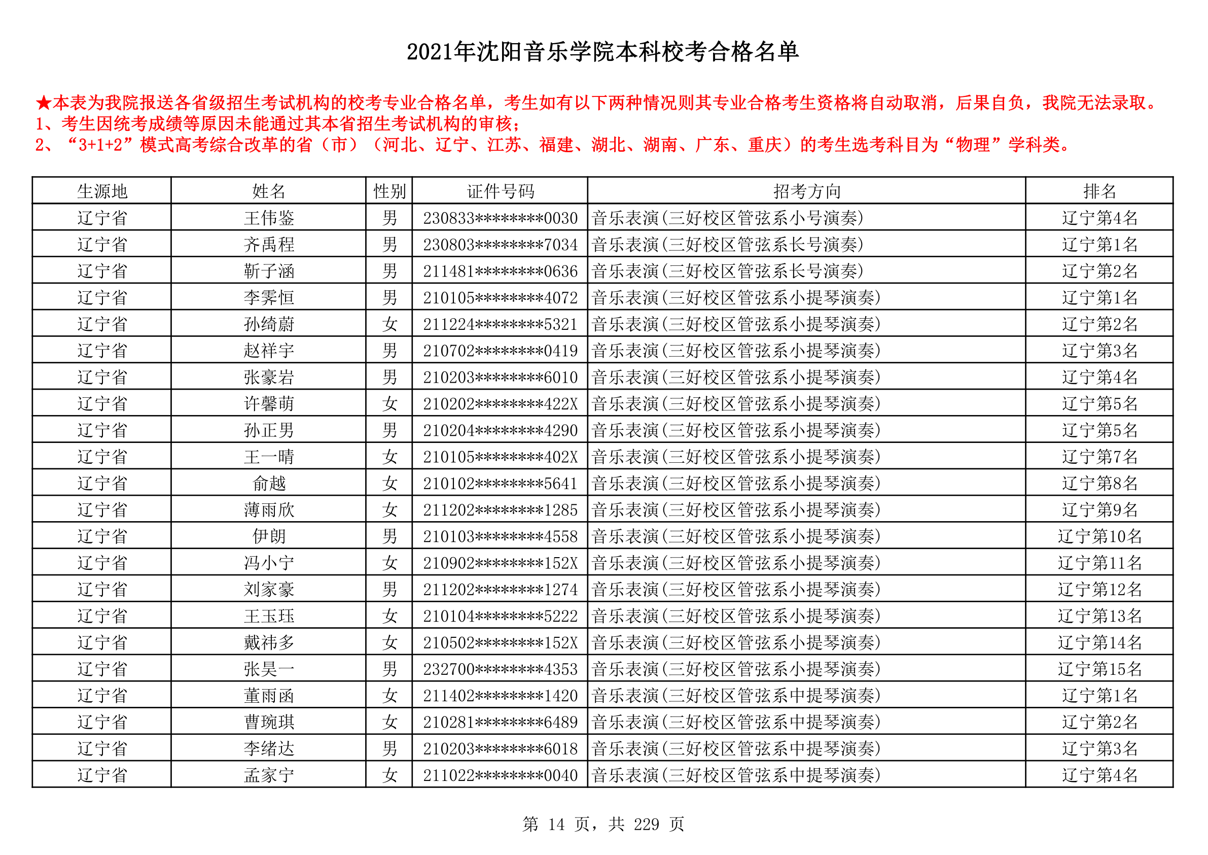 2021年沈阳音乐学院本科校考合格名单_14.png