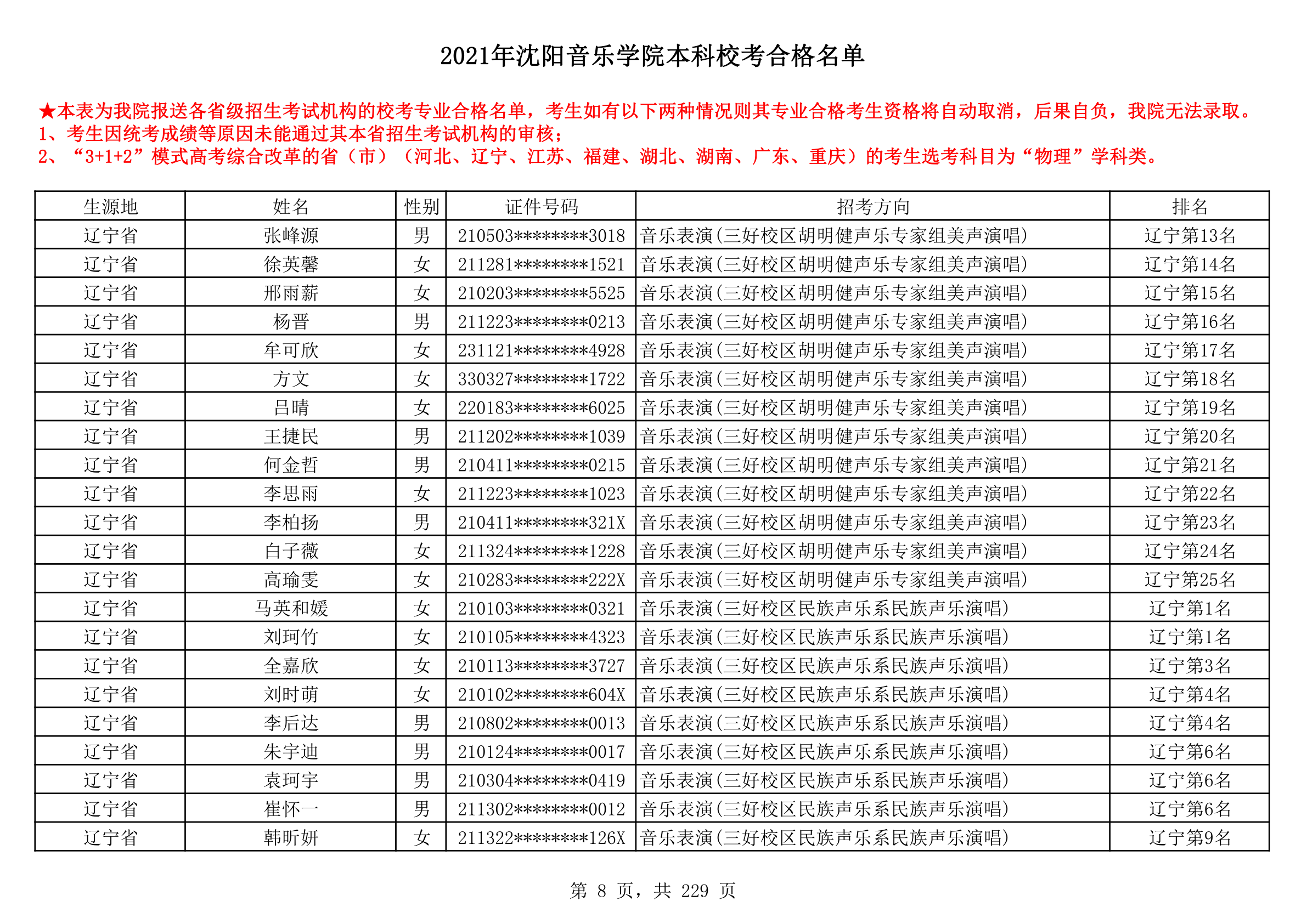 2021年沈阳音乐学院本科校考合格名单_8.png