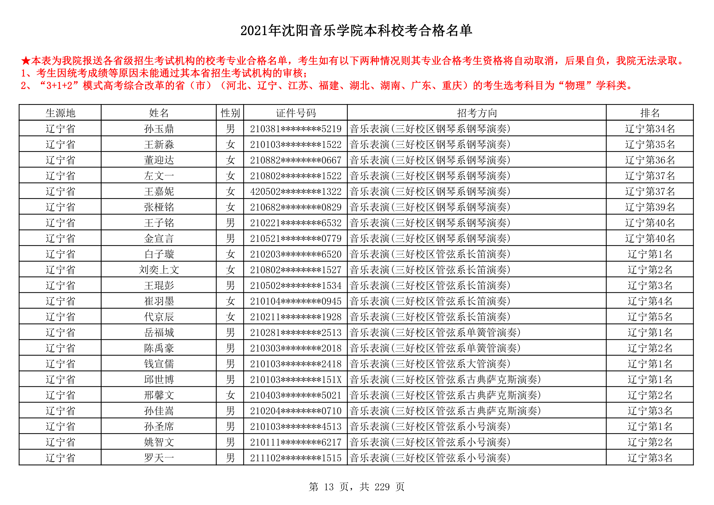 2021年沈阳音乐学院本科校考合格名单_13.png