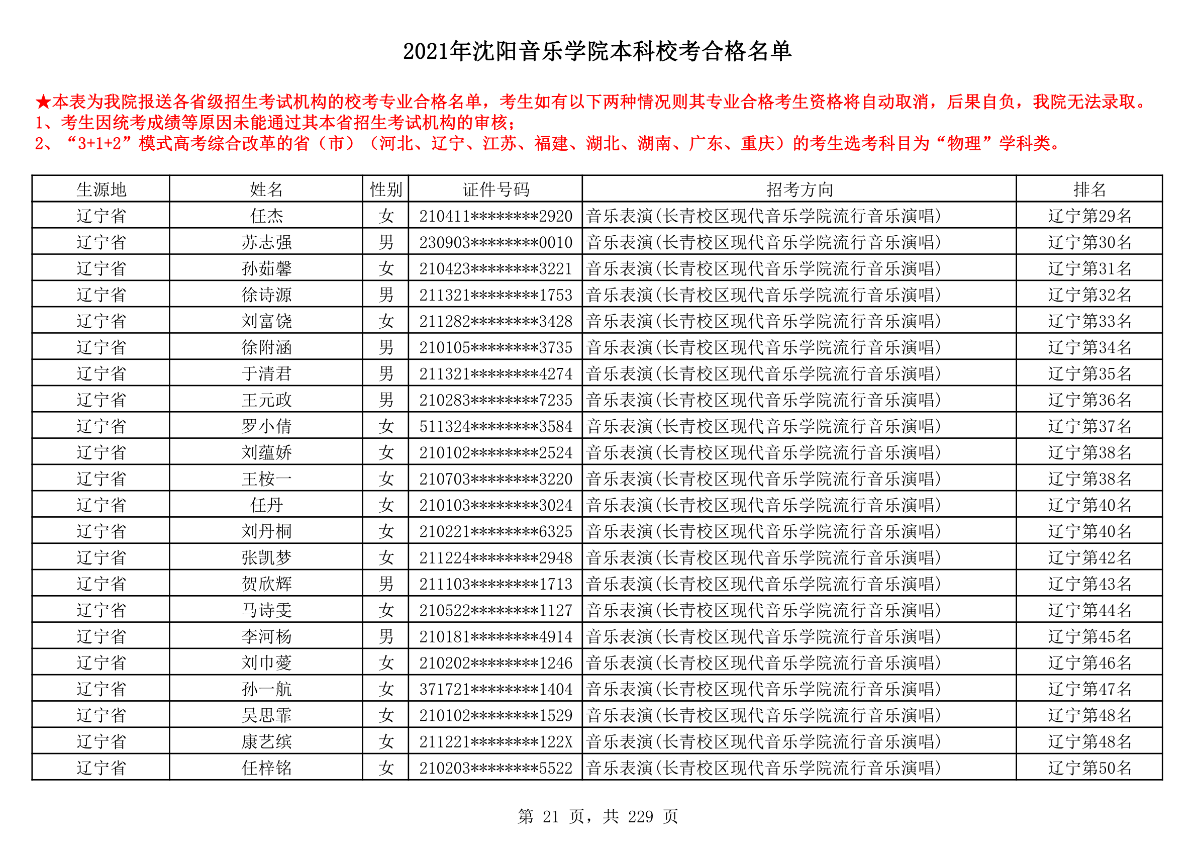 2021年沈阳音乐学院本科校考合格名单_21.png