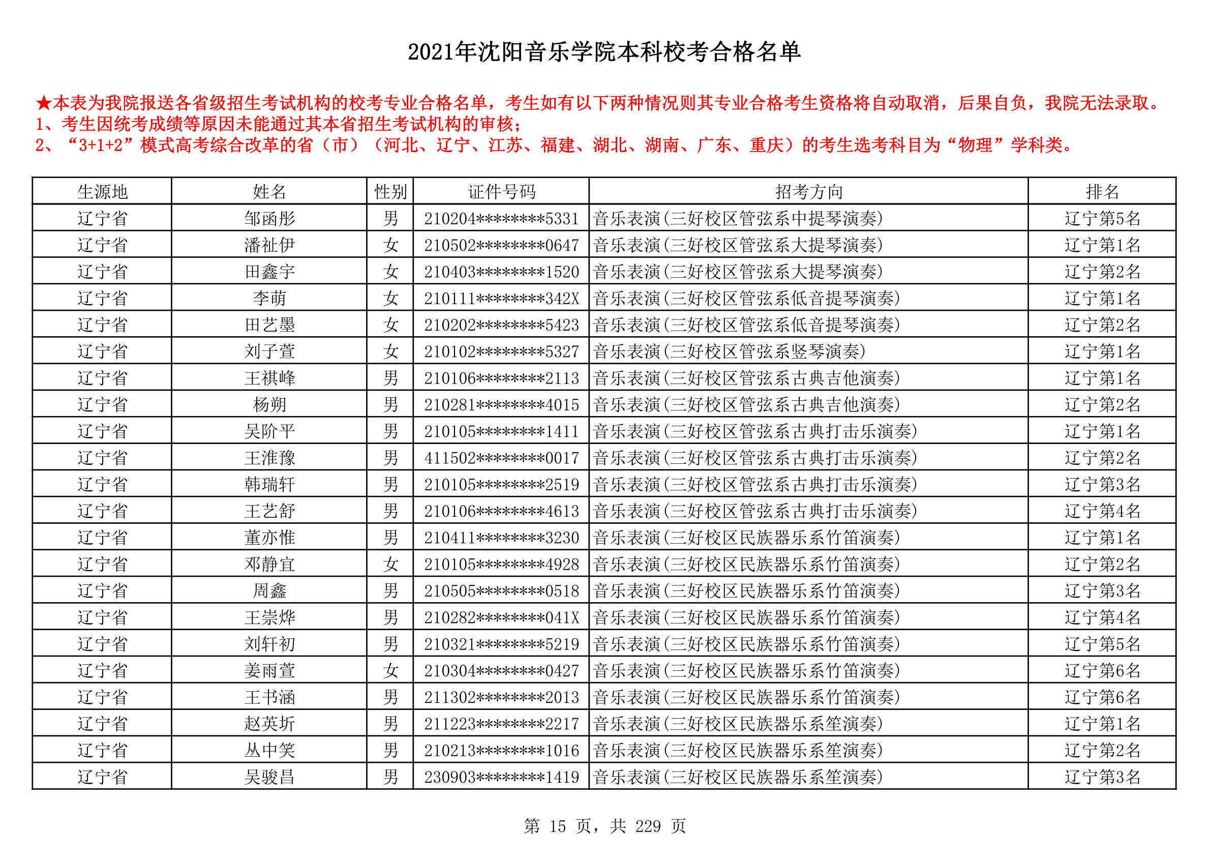 2021年沈阳音乐学院本科校考合格名单_15.png