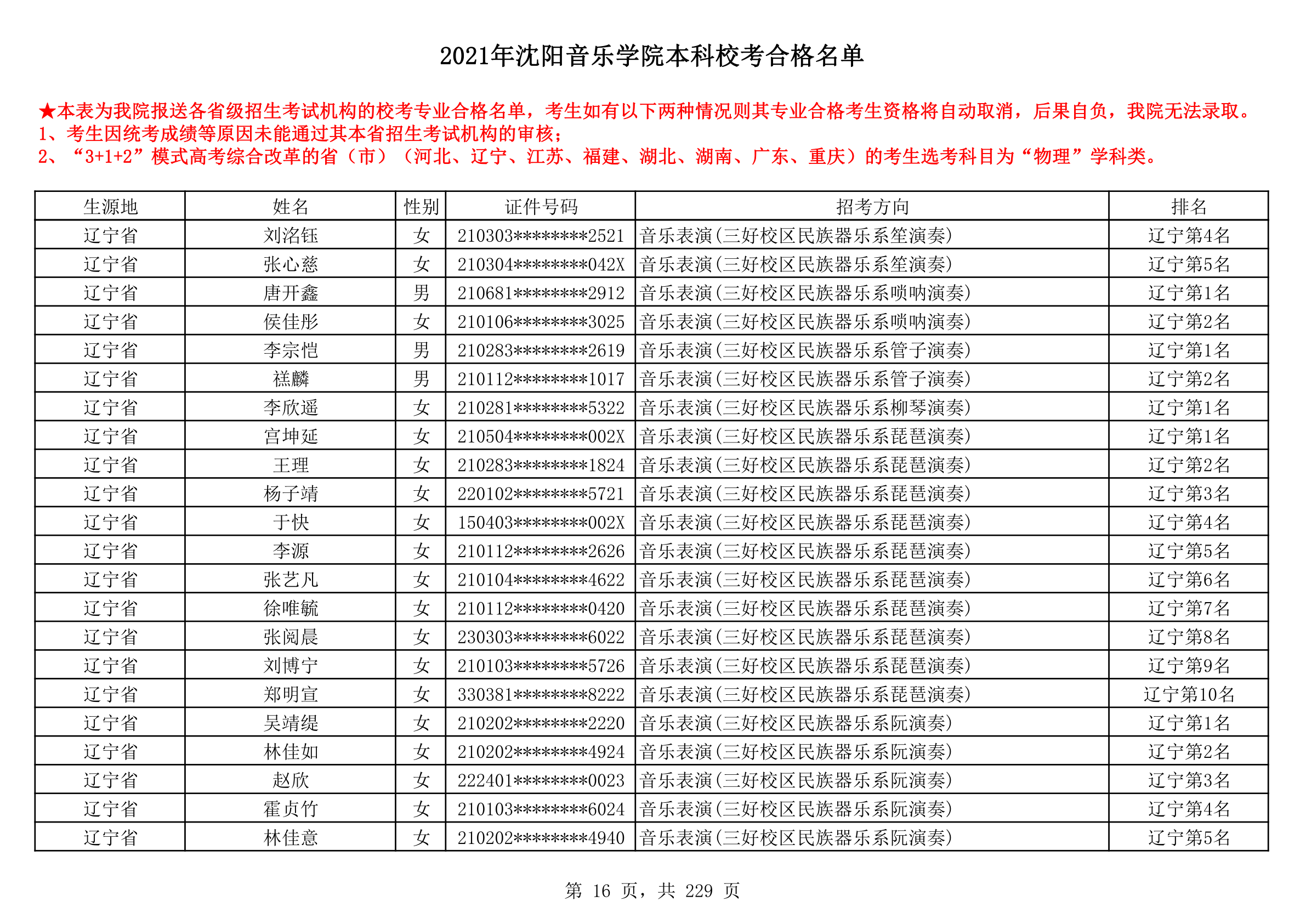 2021年沈阳音乐学院本科校考合格名单_16.png