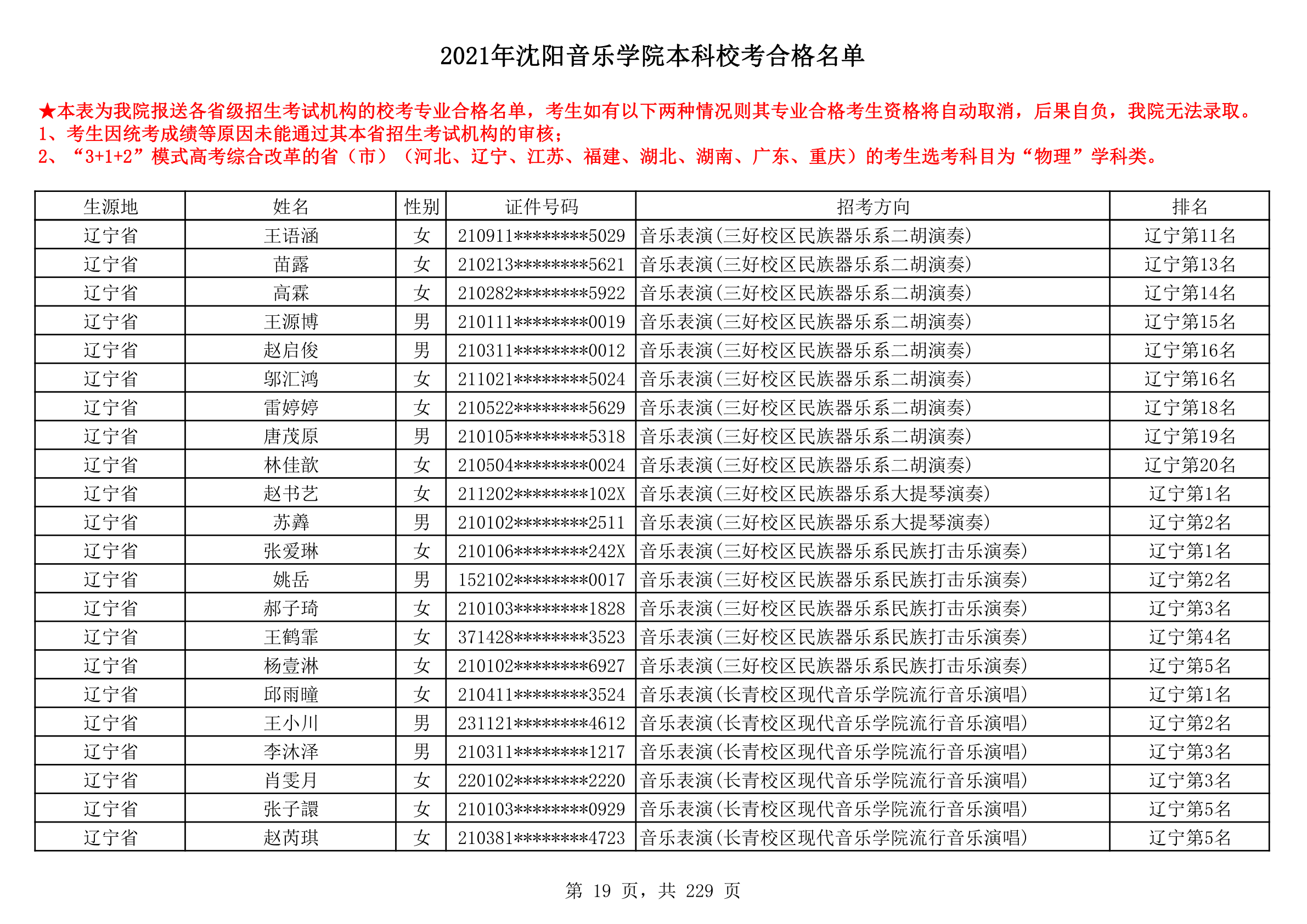 2021年沈阳音乐学院本科校考合格名单_19.png