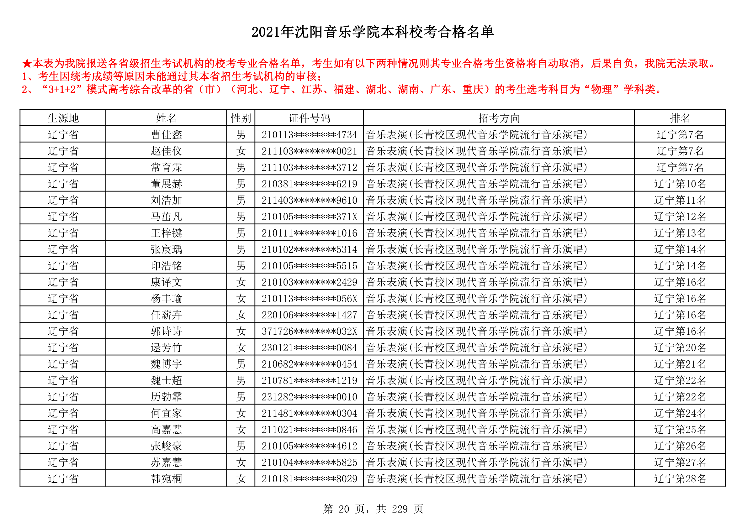 2021年沈阳音乐学院本科校考合格名单_20.png