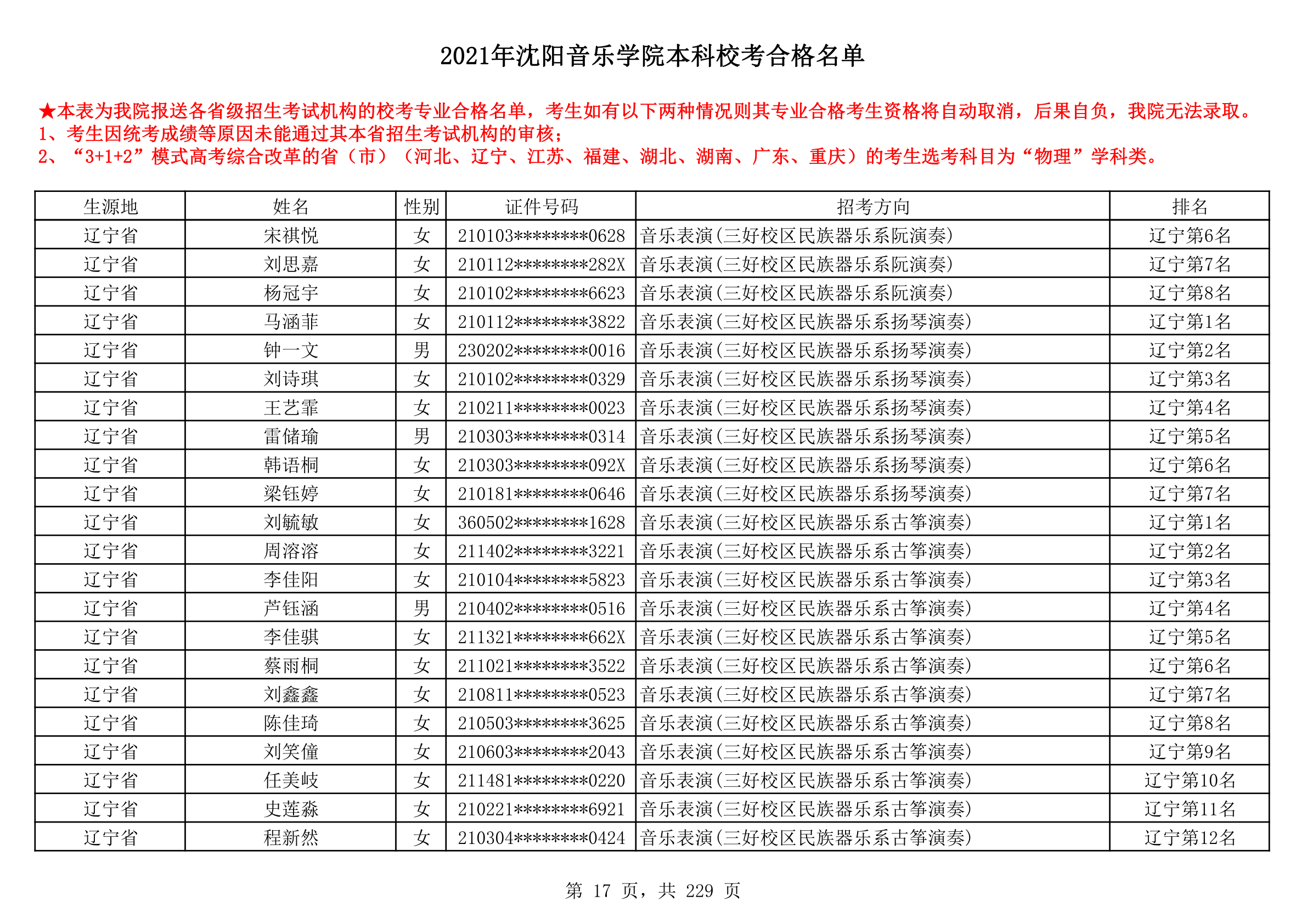 2021年沈阳音乐学院本科校考合格名单_17.png