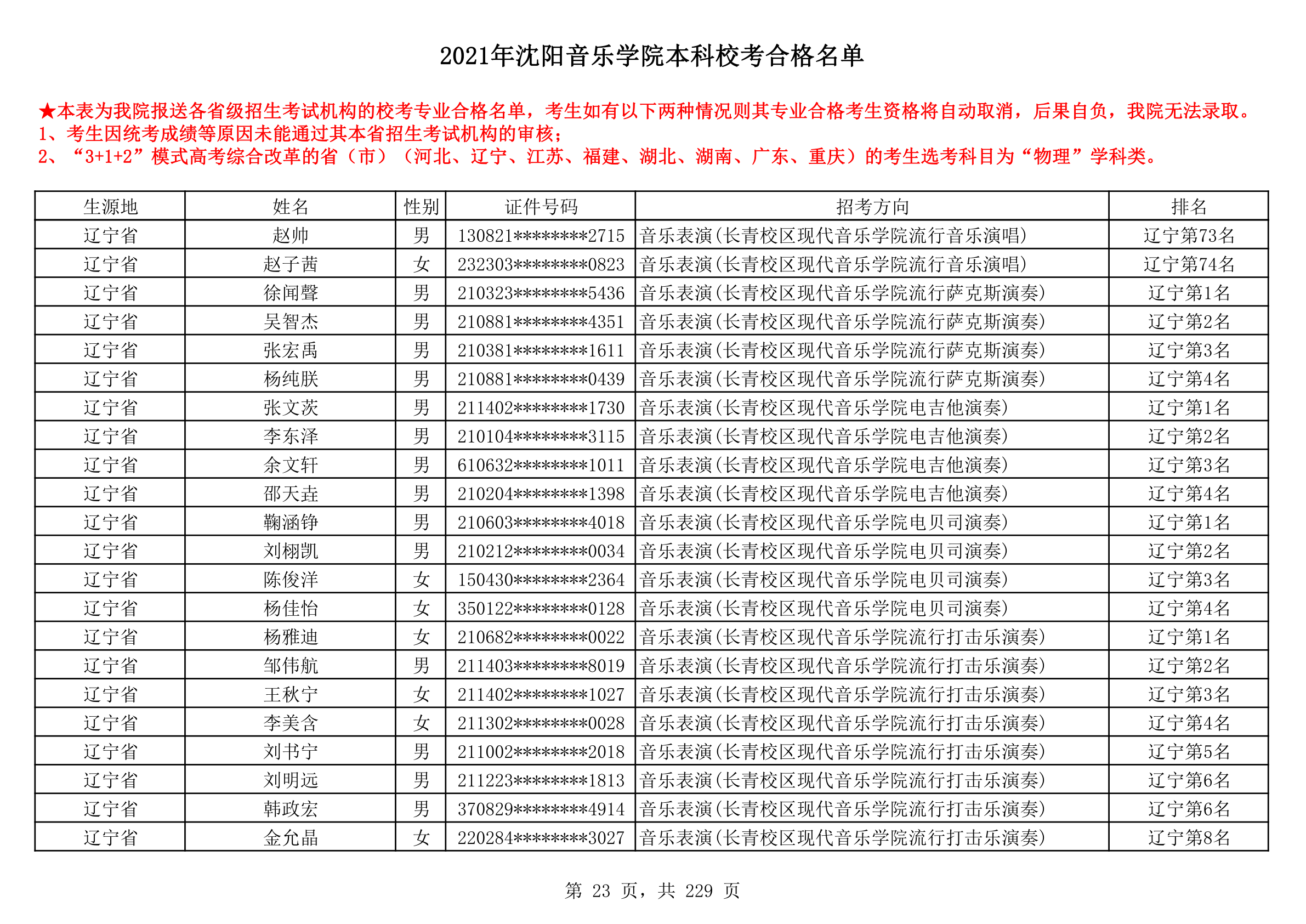 2021年沈阳音乐学院本科校考合格名单_23.png