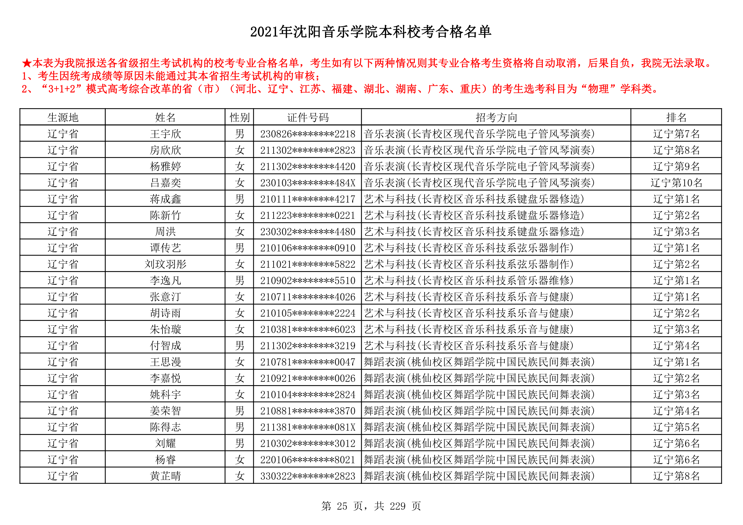 2021年沈阳音乐学院本科校考合格名单_25.png