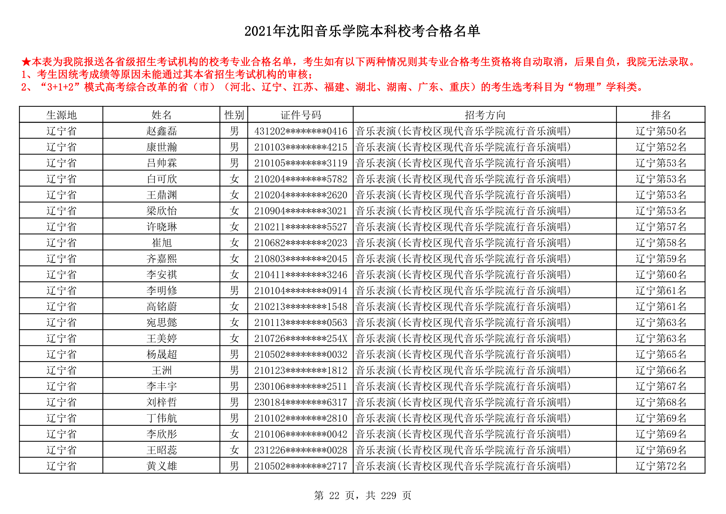 2021年沈阳音乐学院本科校考合格名单_22.png