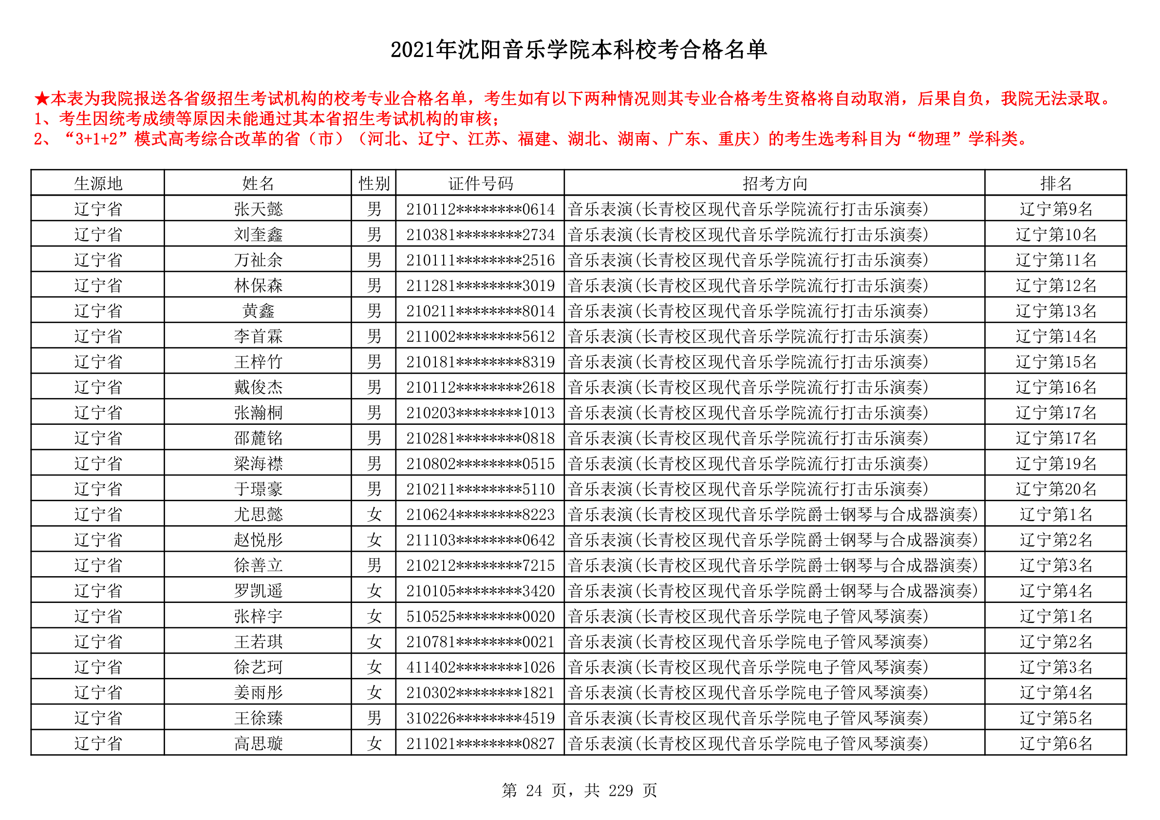 2021年沈阳音乐学院本科校考合格名单_24.png