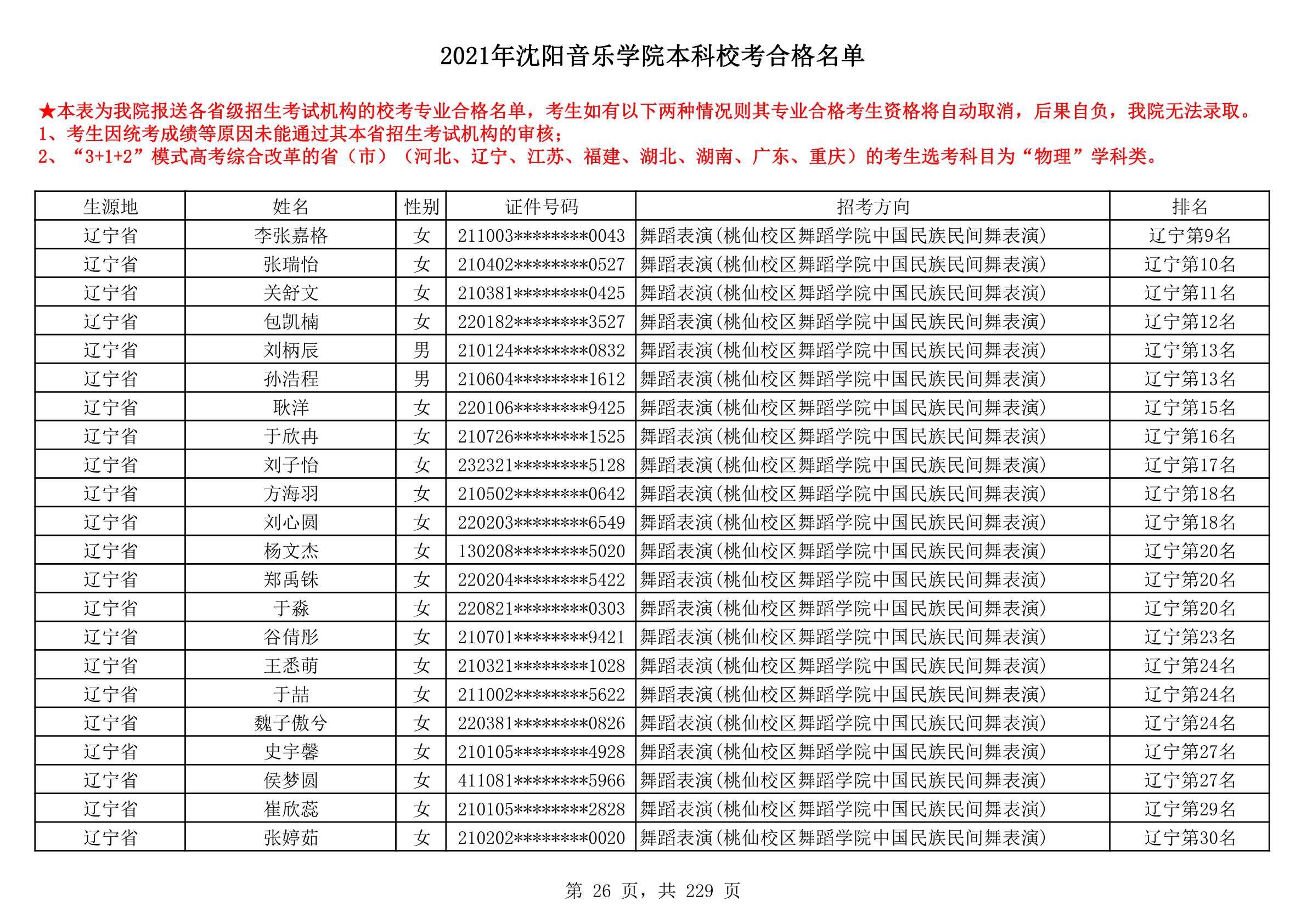 2021年沈阳音乐学院本科校考合格名单_26.png