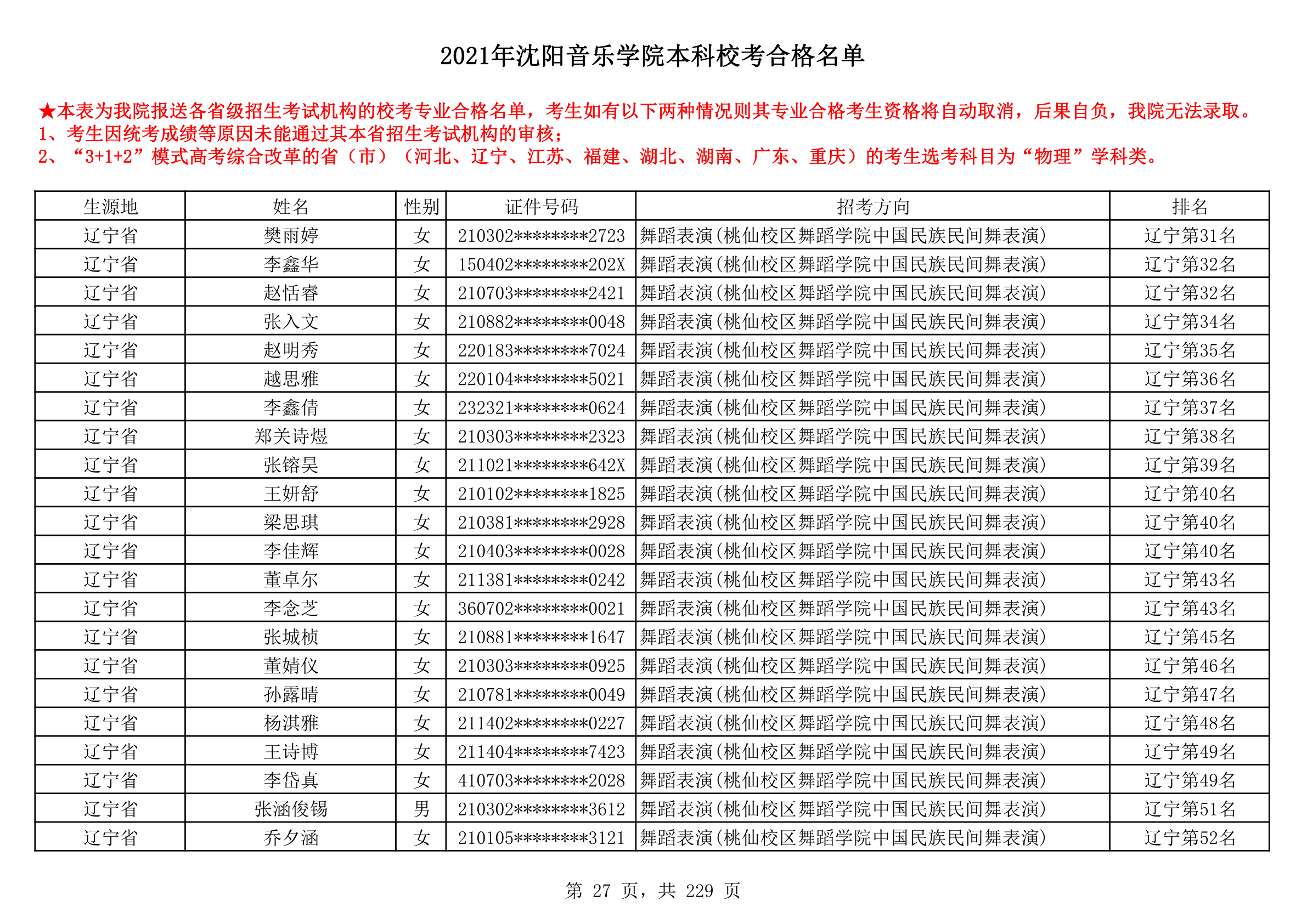 2021年沈阳音乐学院本科校考合格名单_27.png