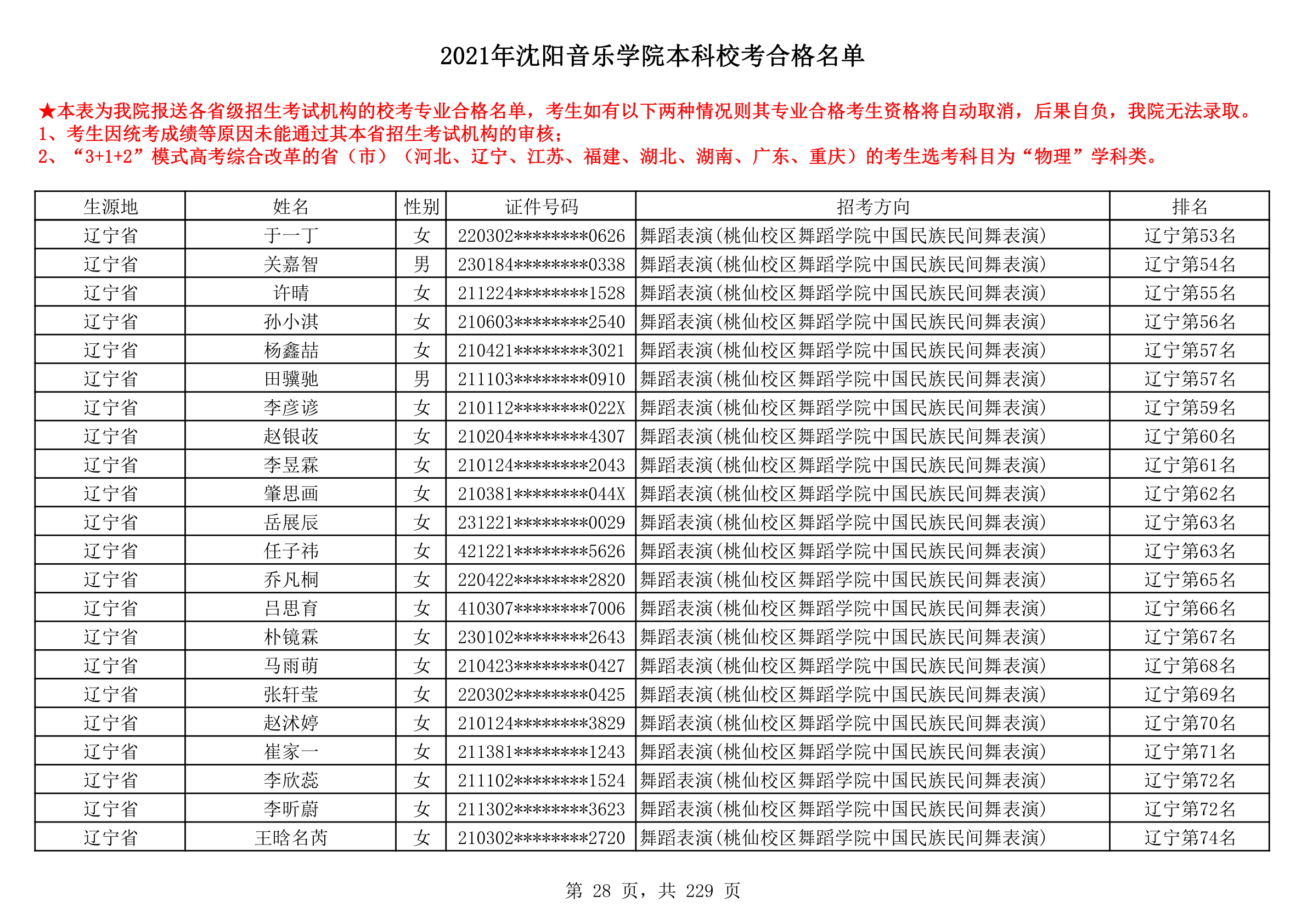 2021年沈阳音乐学院本科校考合格名单_28.png