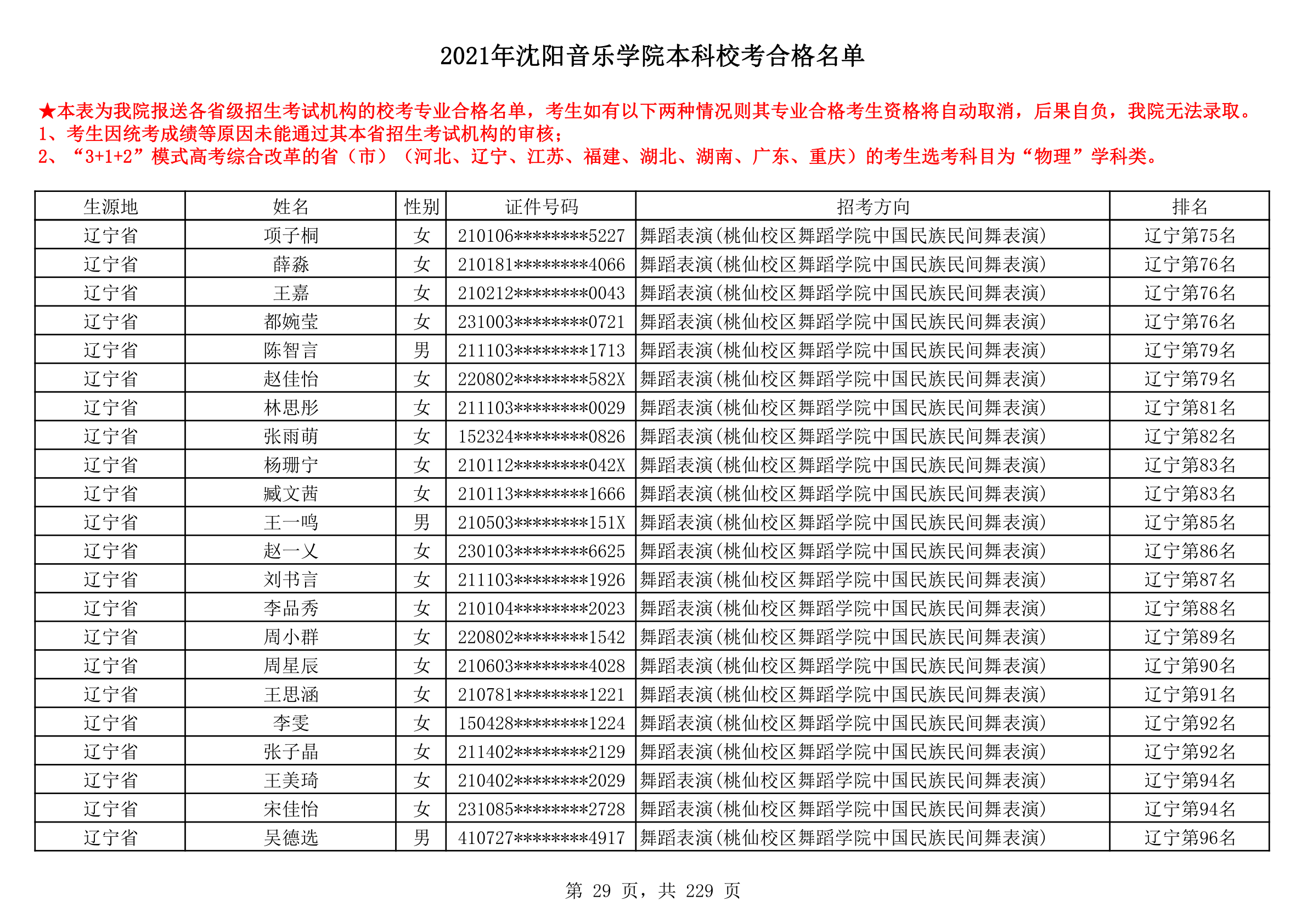 2021年沈阳音乐学院本科校考合格名单_29.png