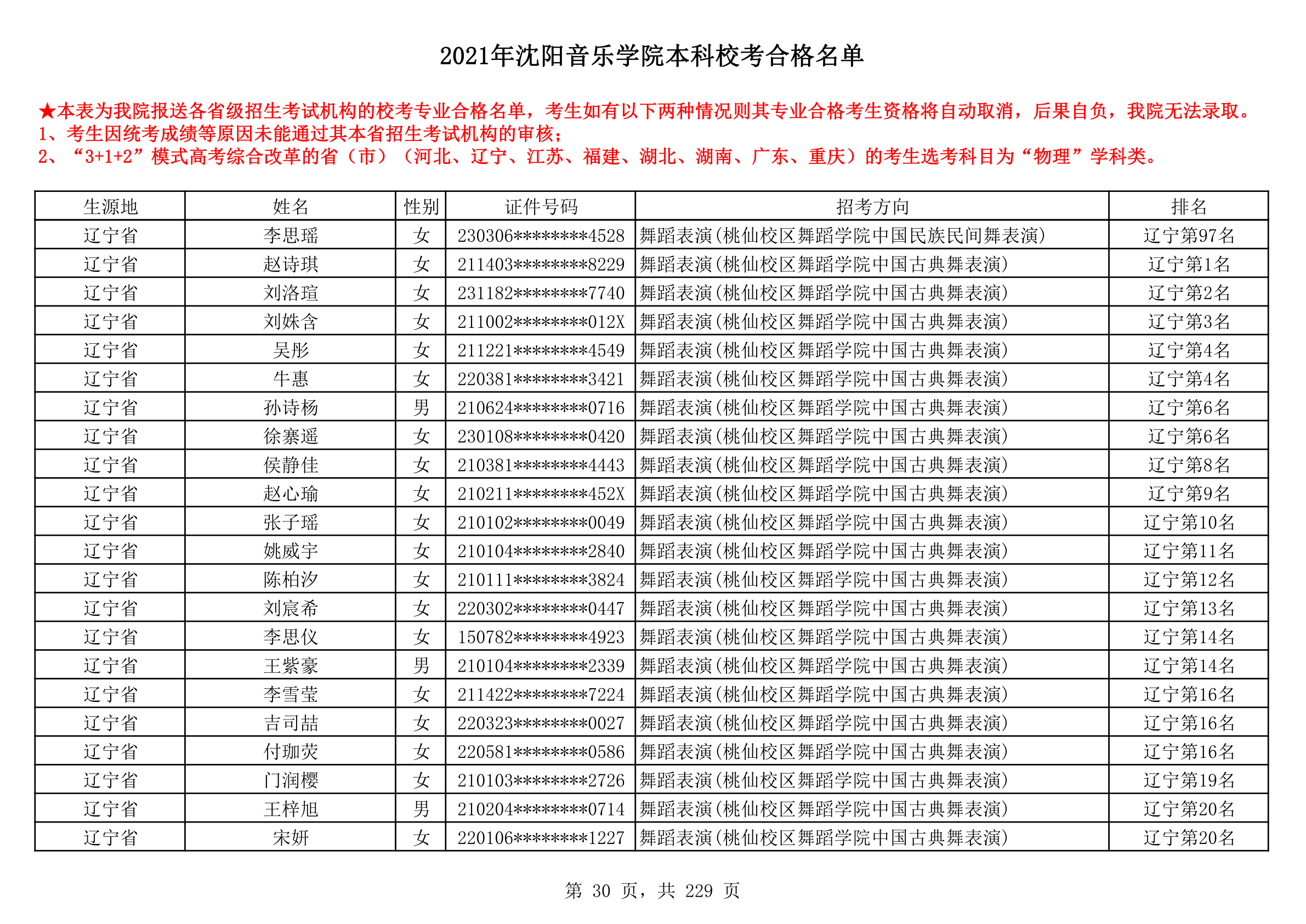 2021年沈阳音乐学院本科校考合格名单_30.png