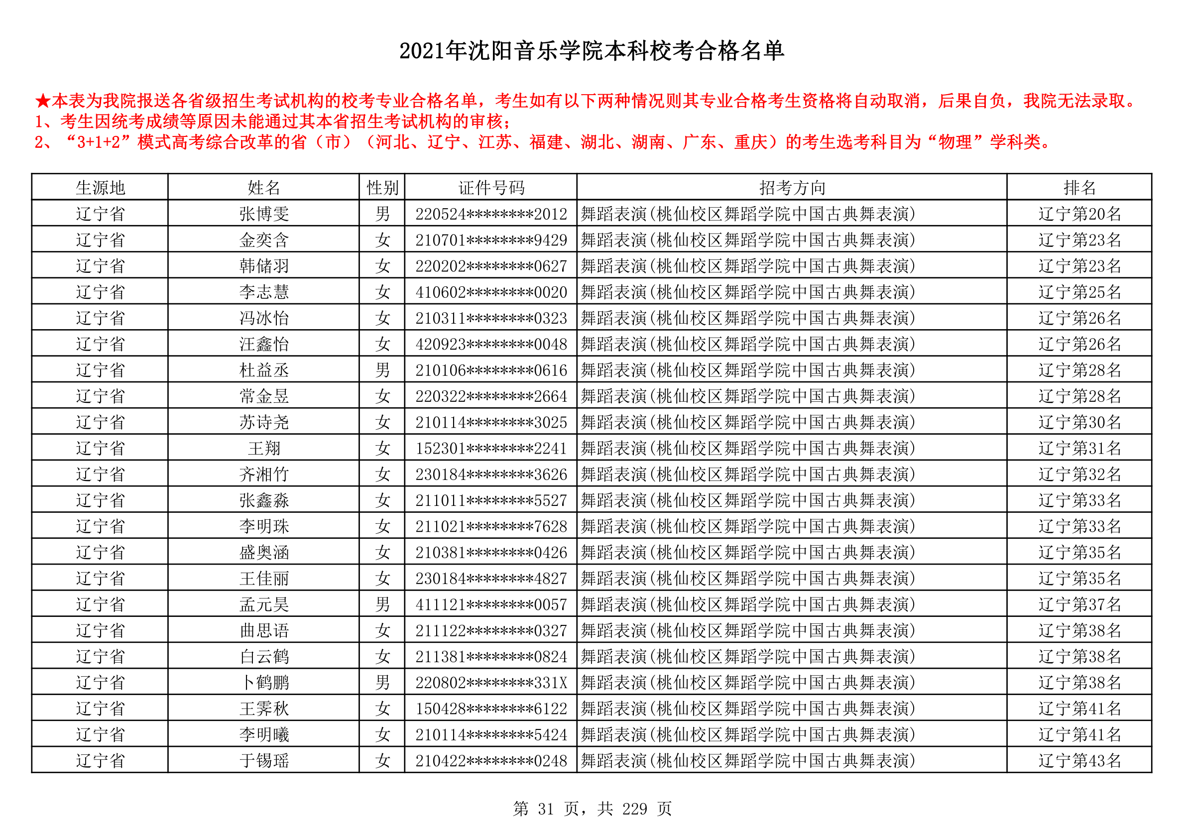 2021年沈阳音乐学院本科校考合格名单_31.png