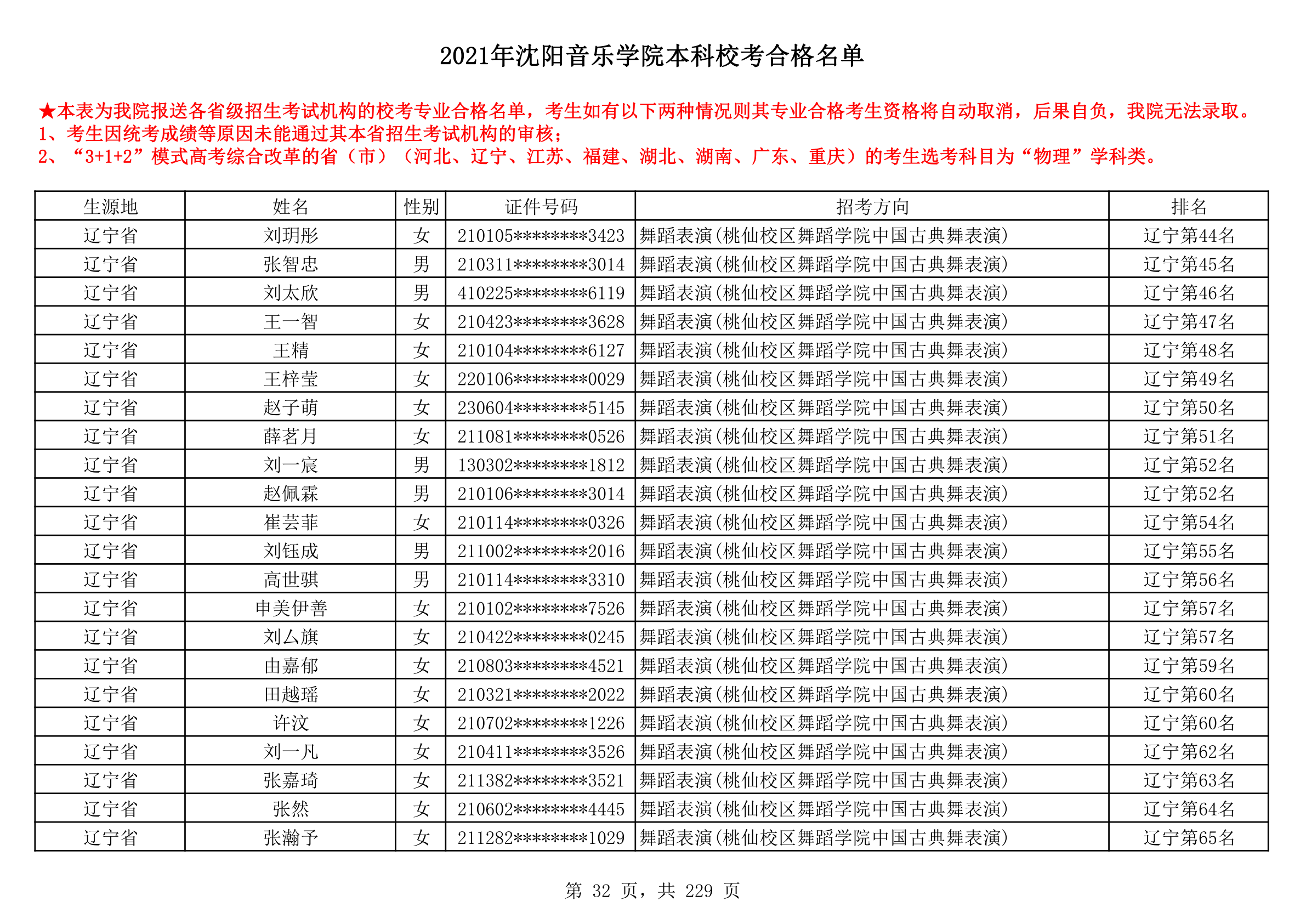 2021年沈阳音乐学院本科校考合格名单_32.png