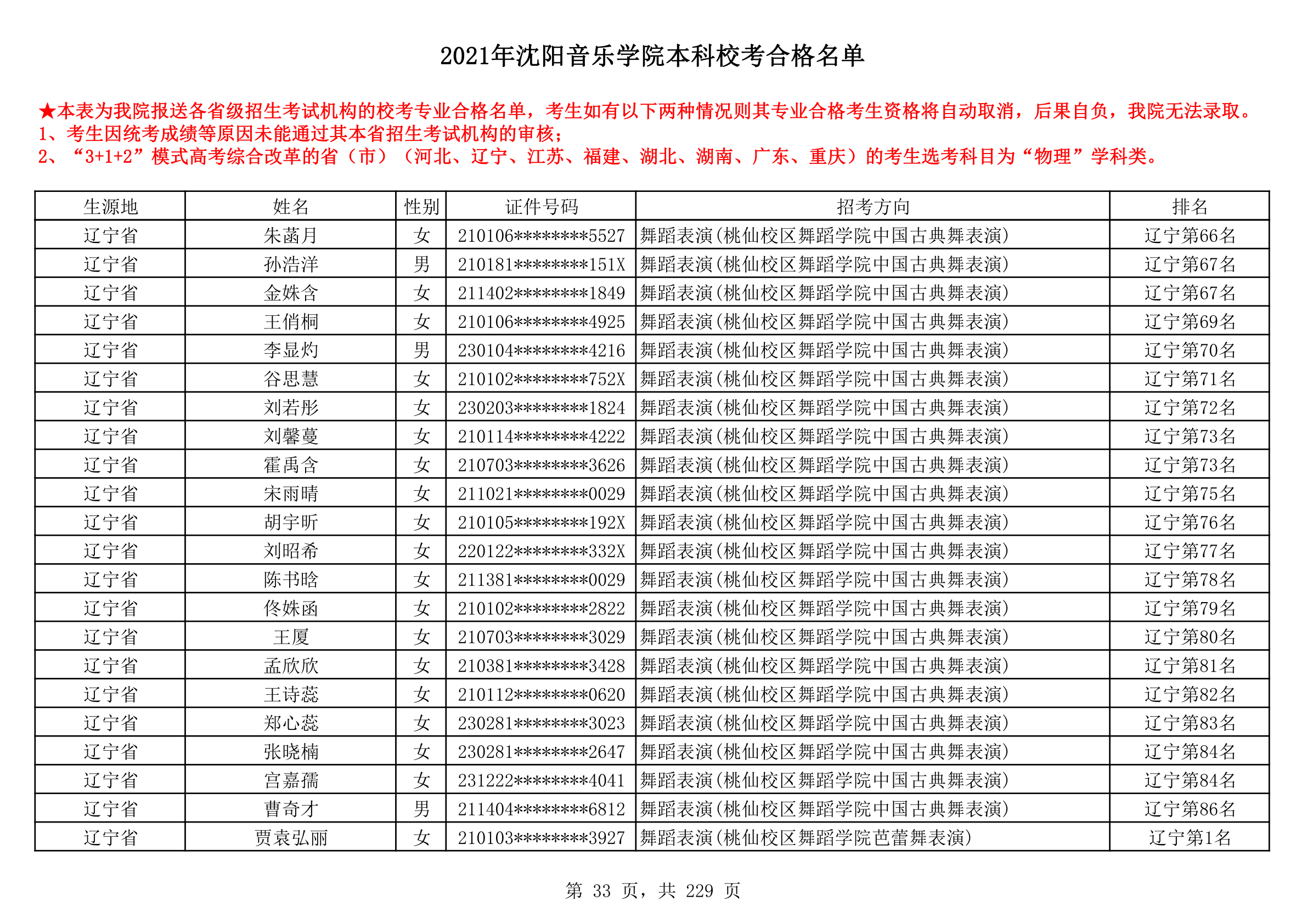 2021年沈阳音乐学院本科校考合格名单_33.png