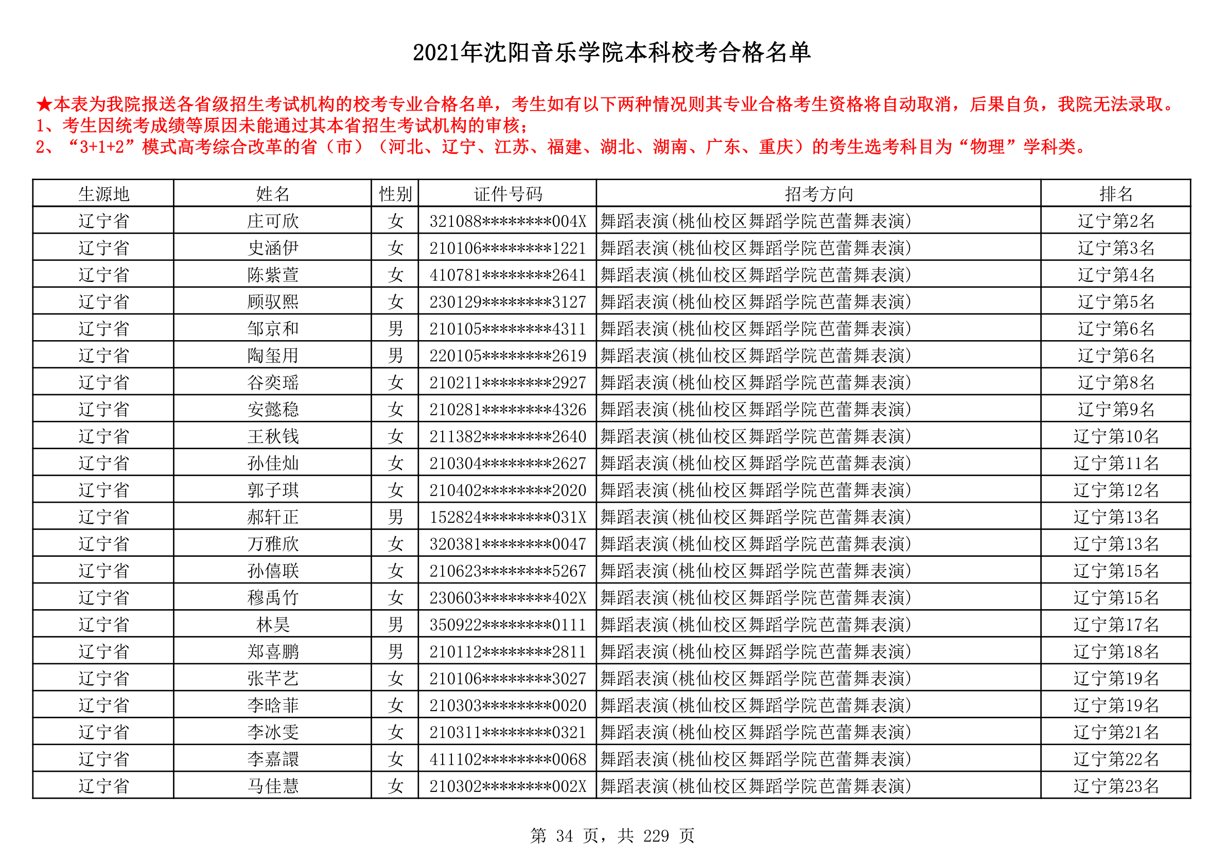 2021年沈阳音乐学院本科校考合格名单_34.png