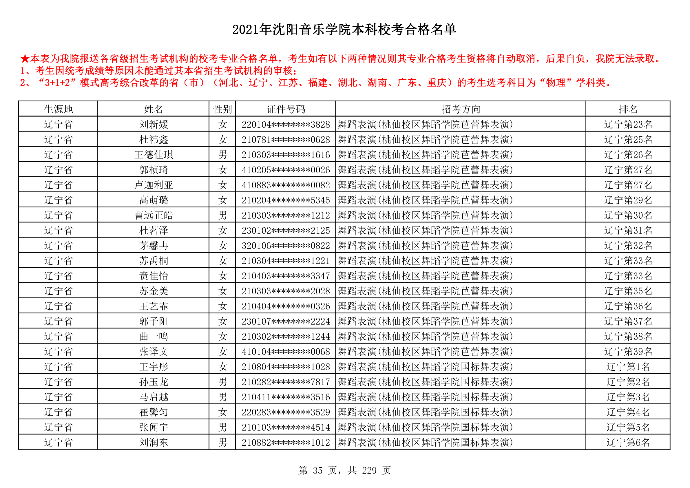 2021年沈阳音乐学院本科校考合格名单_35.png