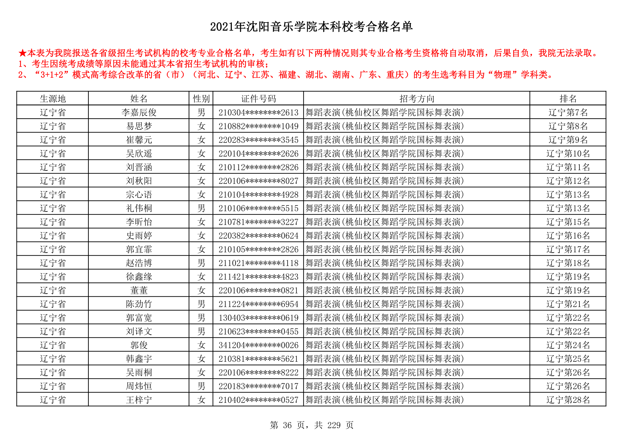 2021年沈阳音乐学院本科校考合格名单_36.png