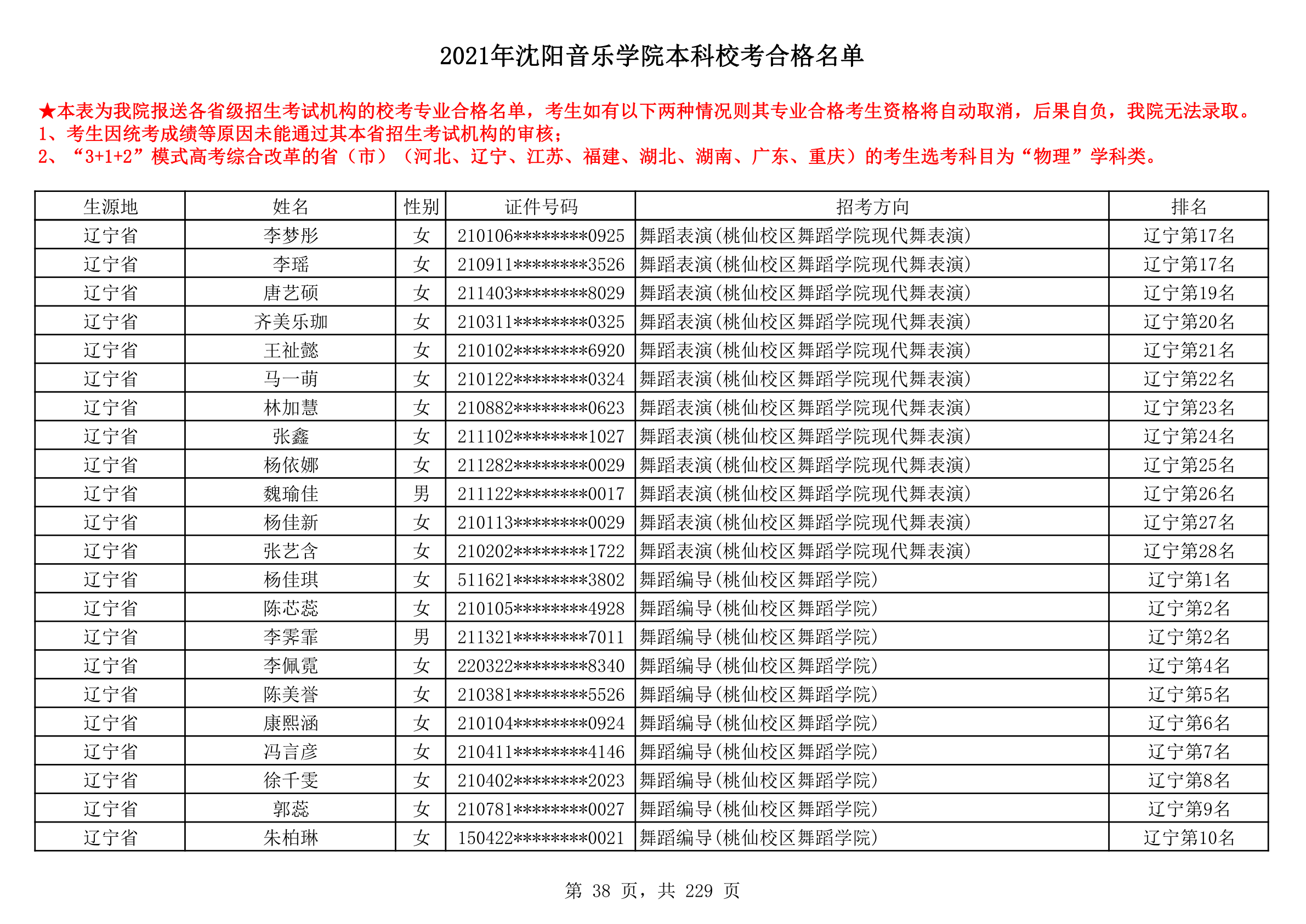 2021年沈阳音乐学院本科校考合格名单_38.png