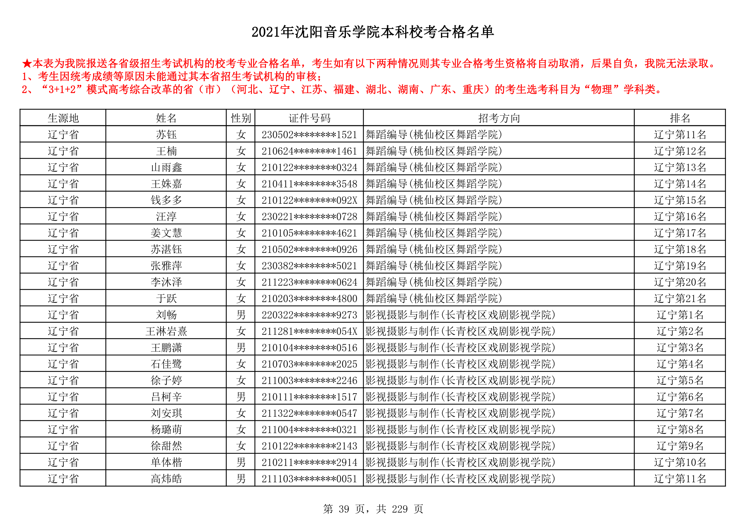 2021年沈阳音乐学院本科校考合格名单_39.png