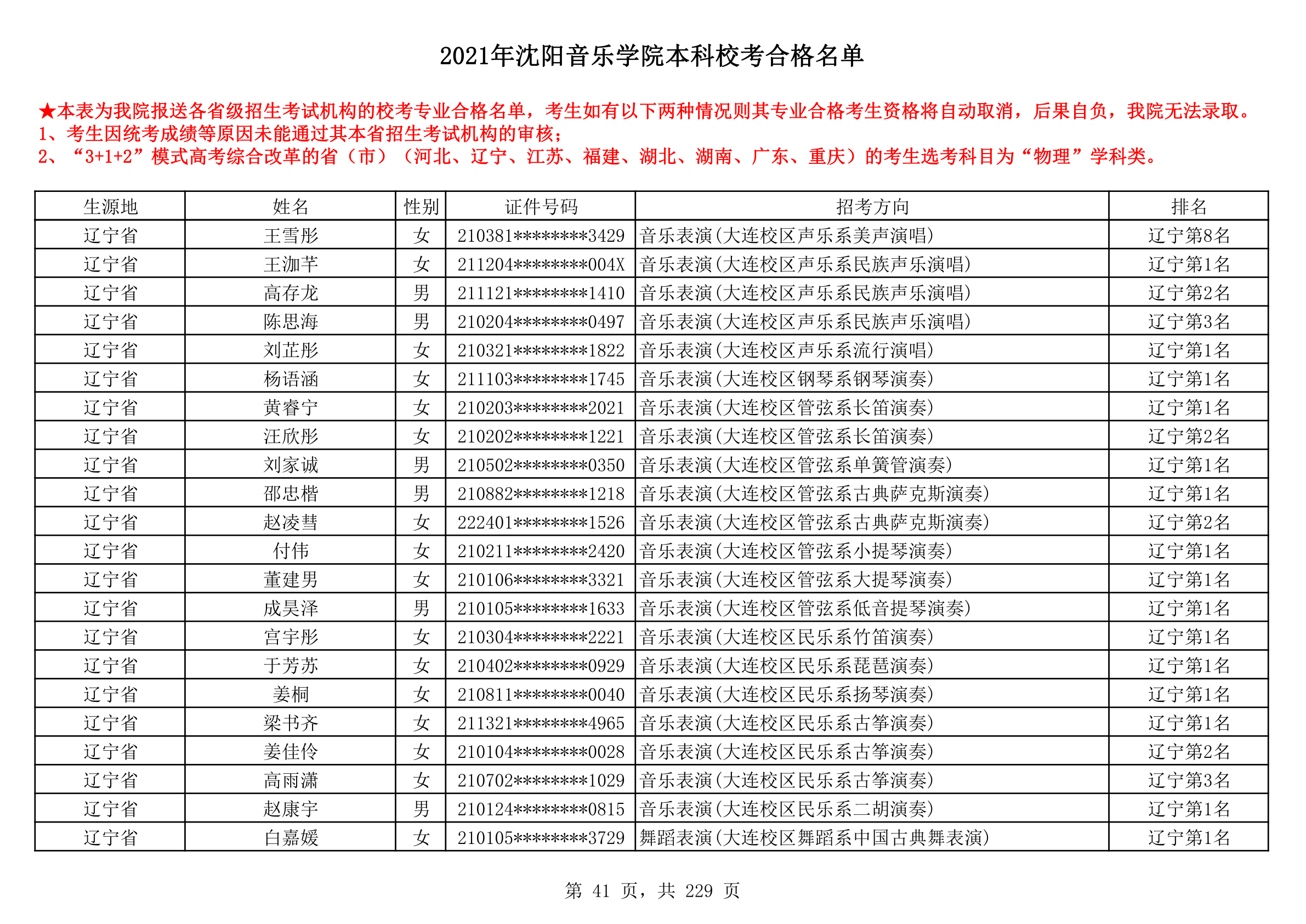 2021年沈阳音乐学院本科校考合格名单_41.png