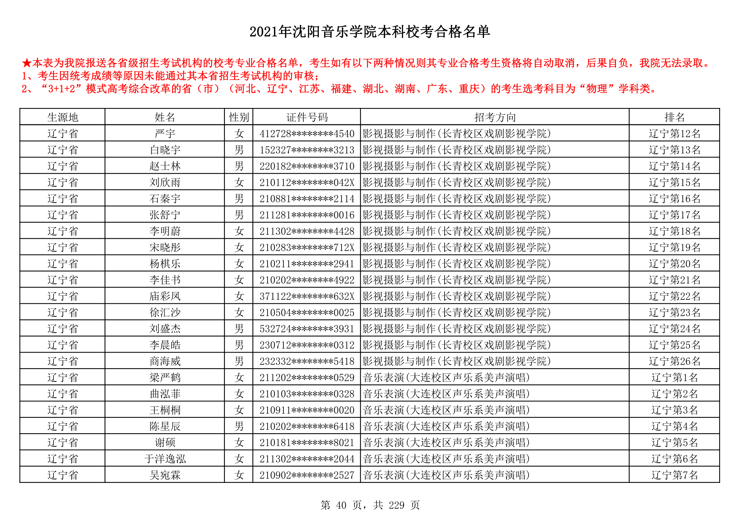 2021年沈阳音乐学院本科校考合格名单_40.png