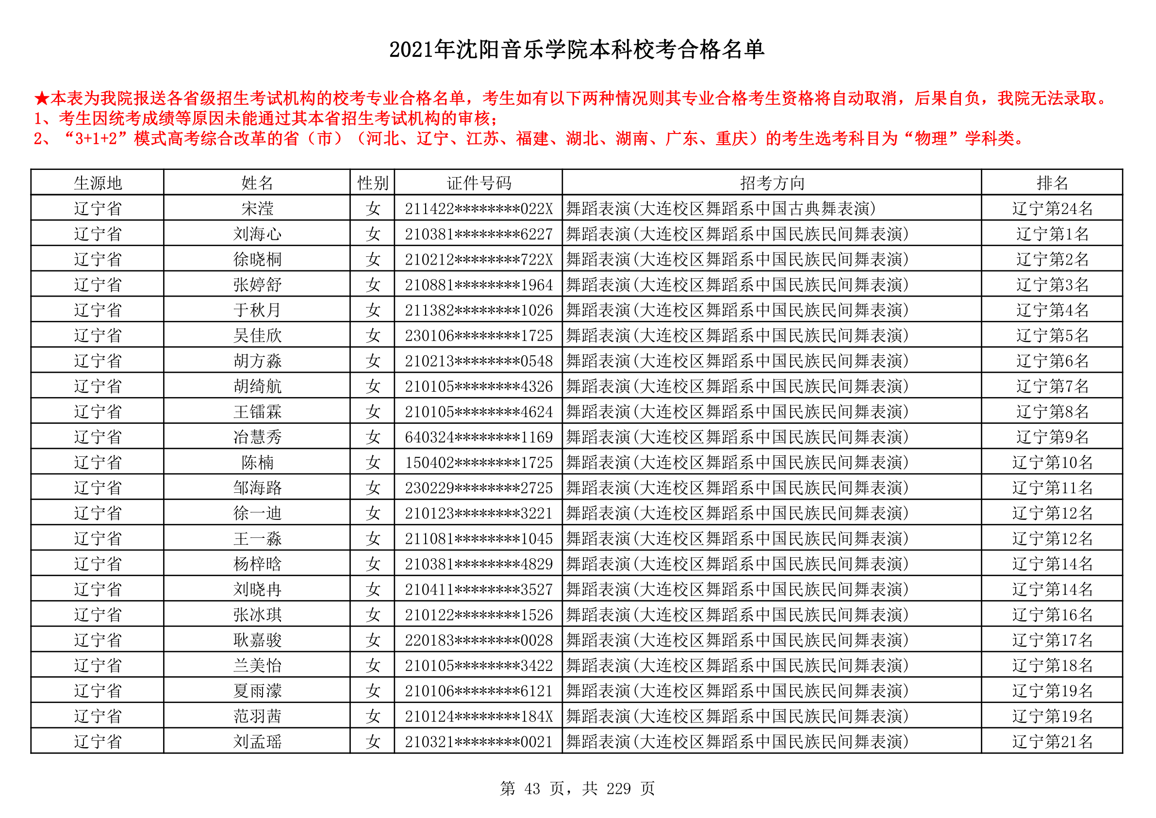 2021年沈阳音乐学院本科校考合格名单_43.png