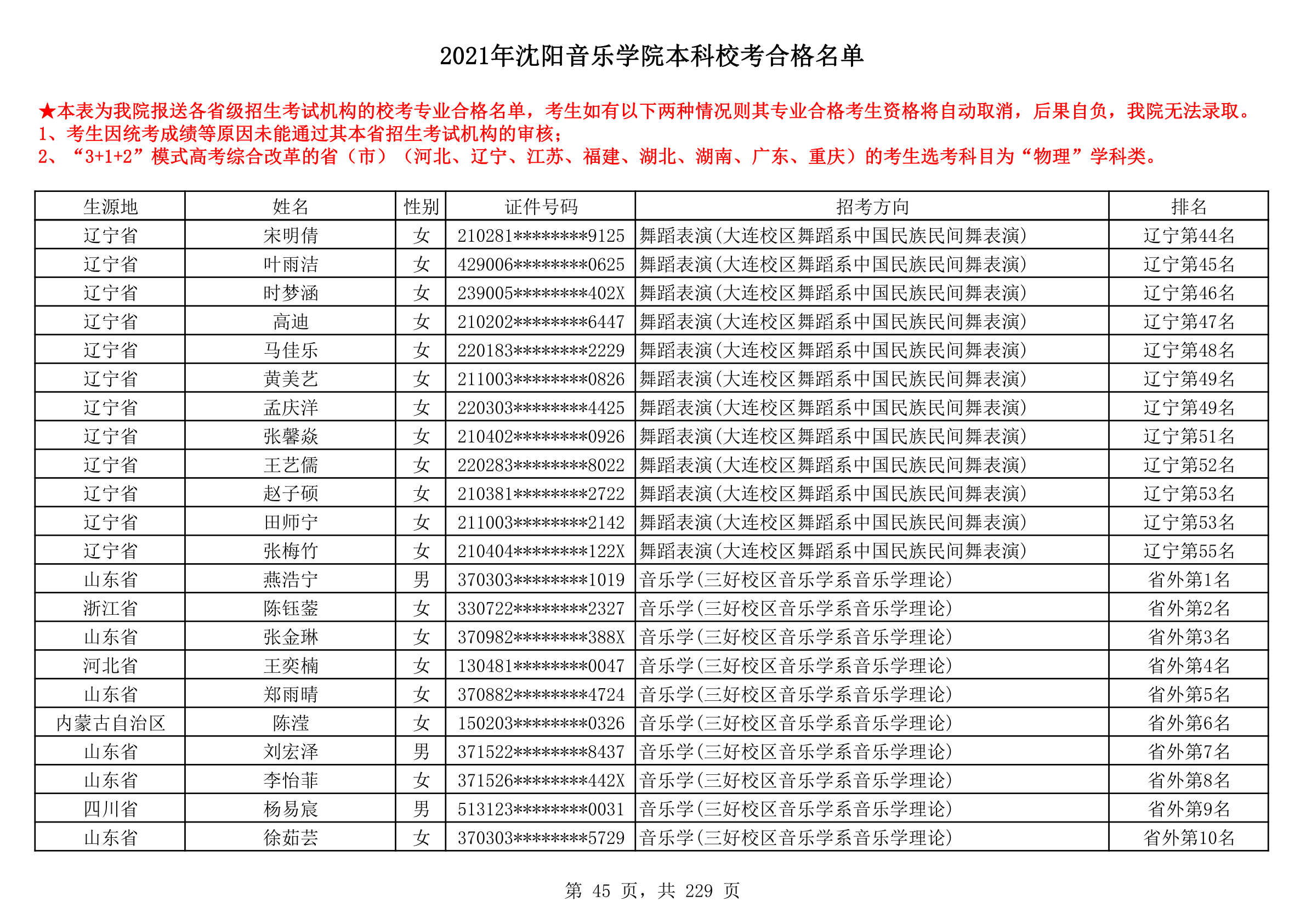 2021年沈阳音乐学院本科校考合格名单_45.png