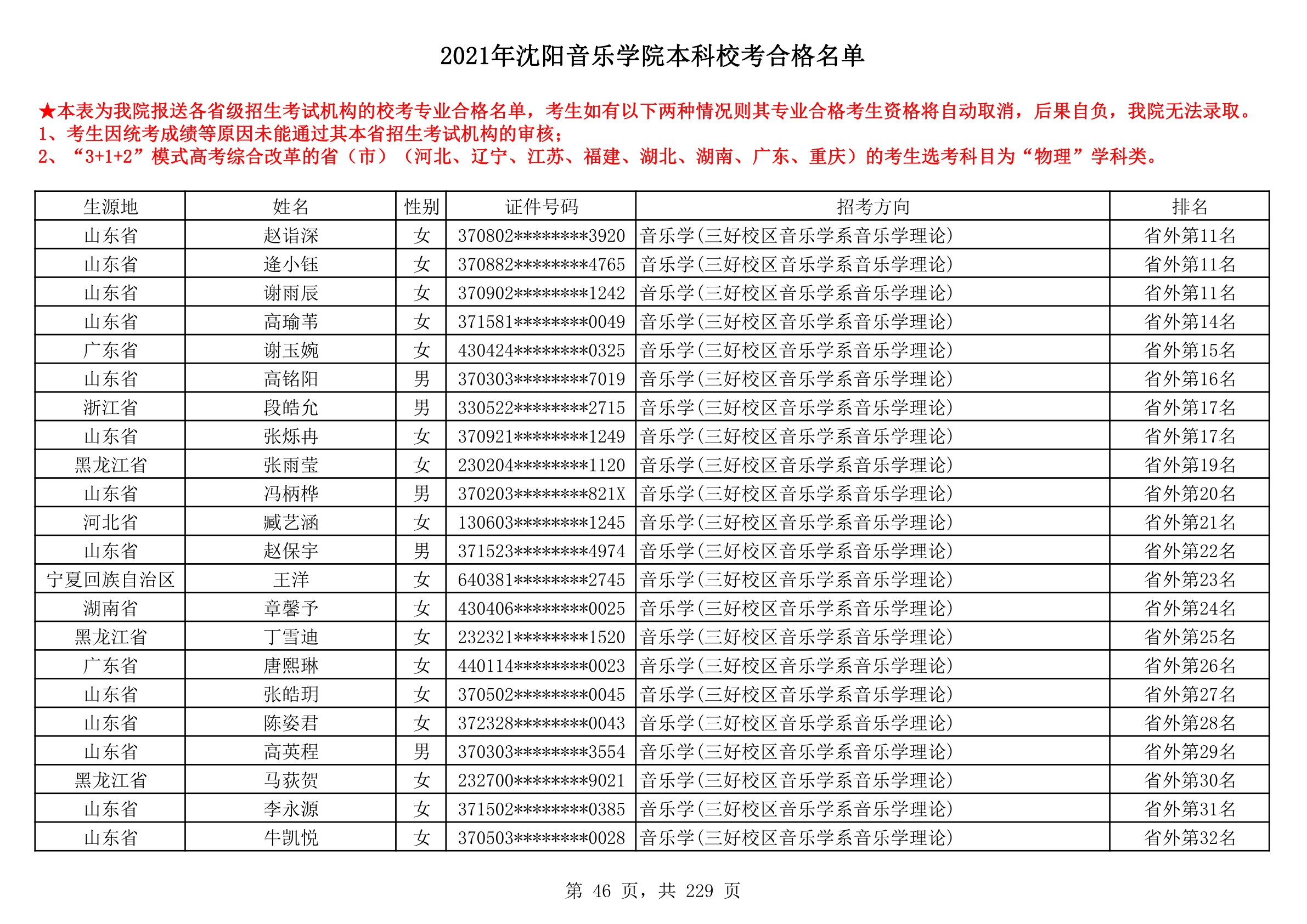 2021年沈阳音乐学院本科校考合格名单_46.png