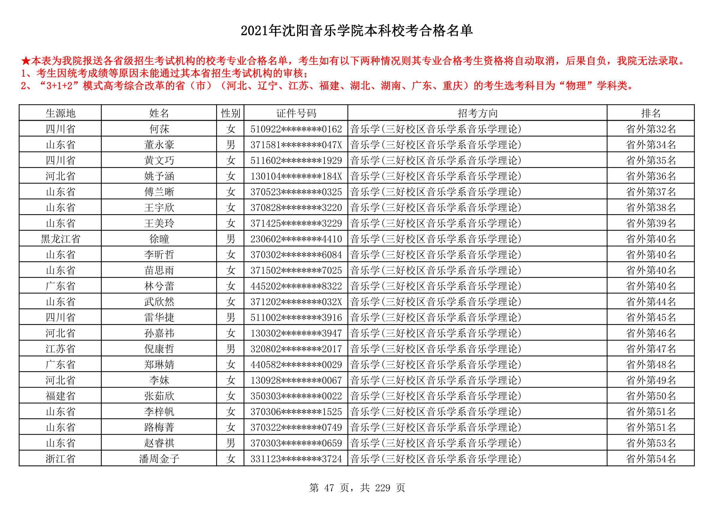 2021年沈阳音乐学院本科校考合格名单_47.png