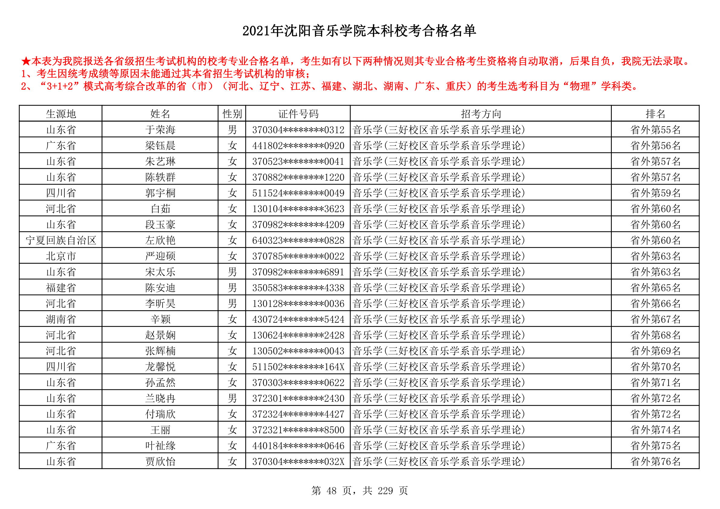 2021年沈阳音乐学院本科校考合格名单_48.png