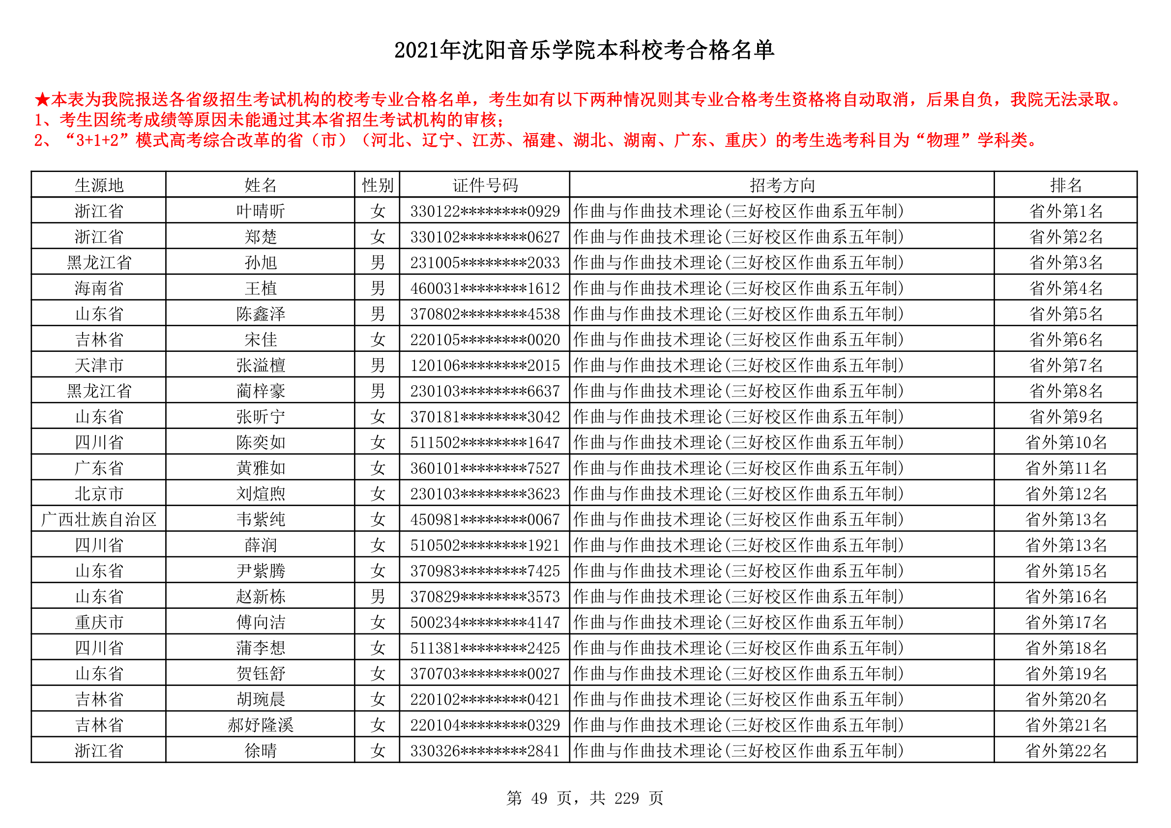 2021年沈阳音乐学院本科校考合格名单_49.png