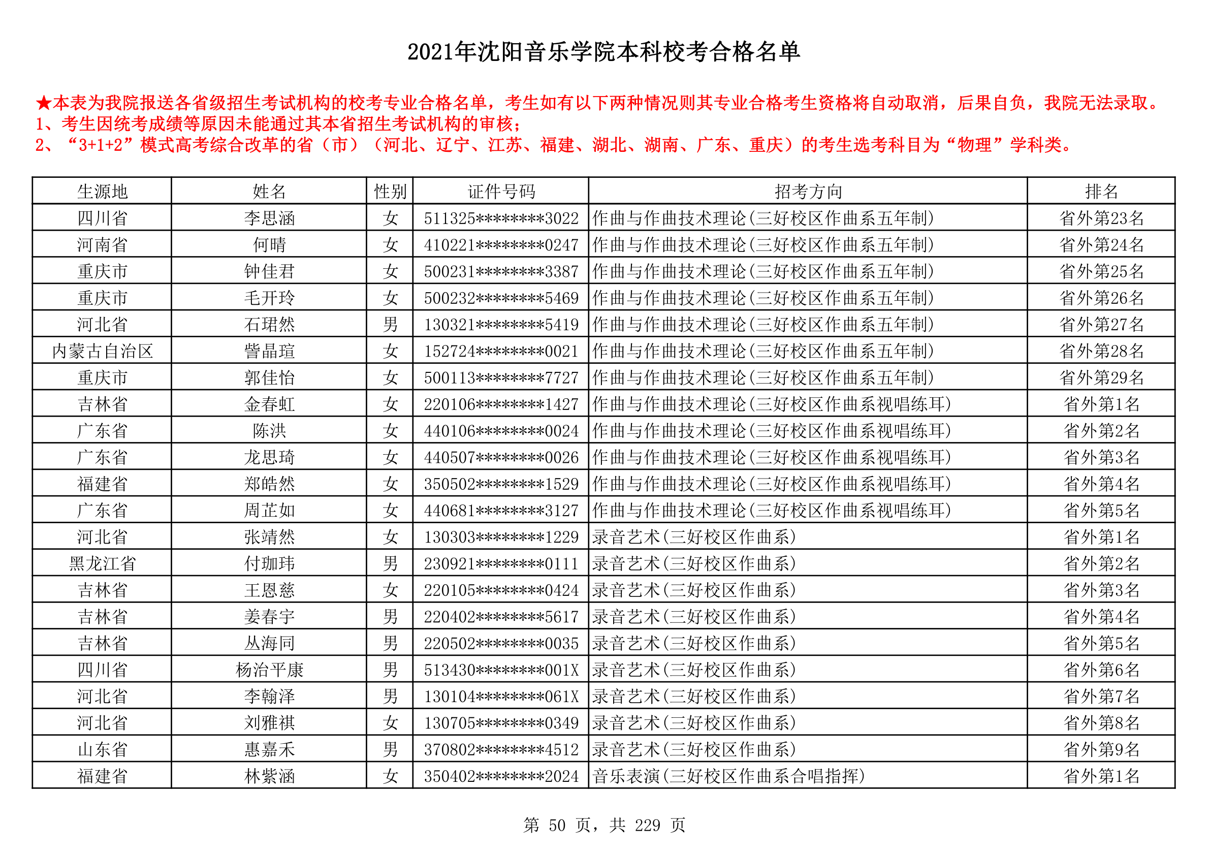 2021年沈阳音乐学院本科校考合格名单_50.png